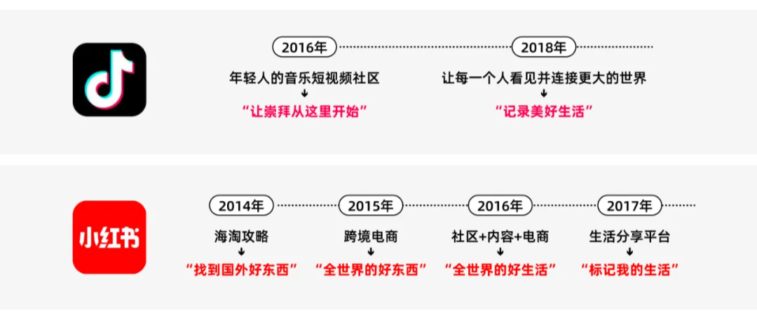学会市场调研,帮助品牌发现经营问题(图ZMTQ5NDg2NDg=) - 观点 - 站酷设计师站酷策划原创素材 - 站酷ZCOOL
