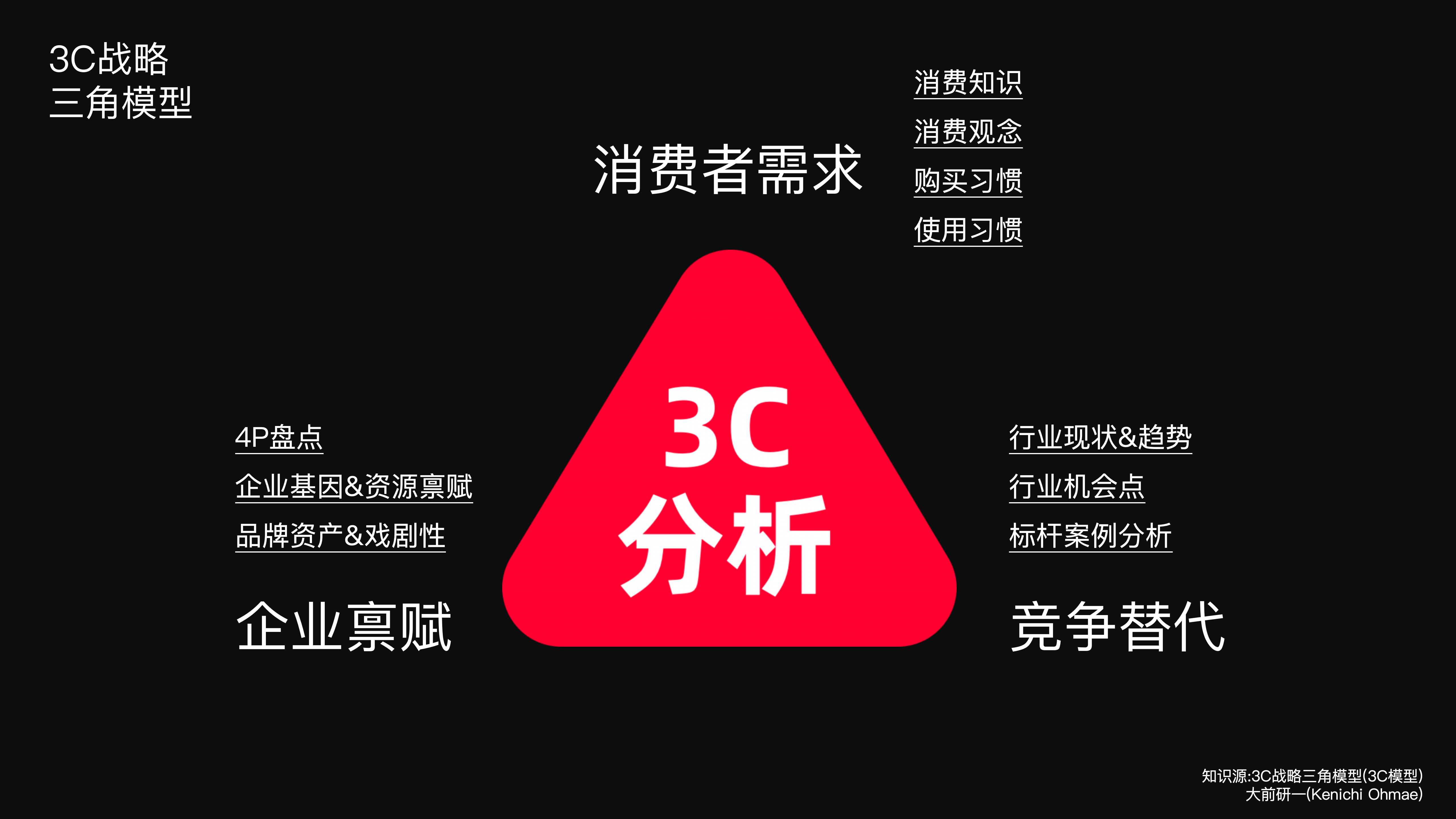 学会市场调研,帮助品牌发现经营问题(图ZMTQ5NDg2NTY=) - 观点 - 站酷设计师站酷策划原创素材 - 站酷ZCOOL