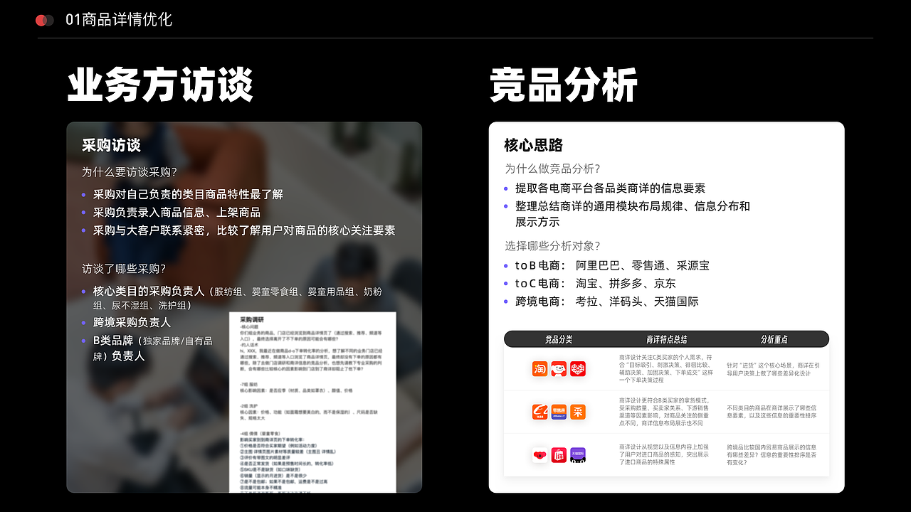 作品集-PART1(商品详情优化)