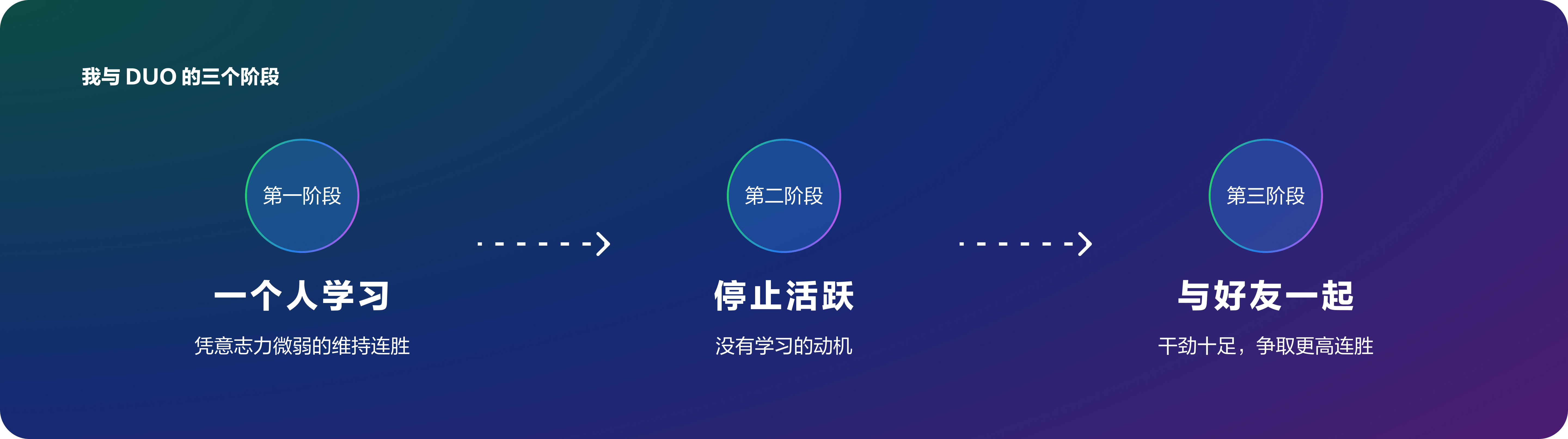 Duolinguo 的上瘾之旅(图ZMTQ5NDg5ODg=) - 观点 - 站酷设计师陈皮红豆沙原创素材 - 站酷ZCOOL