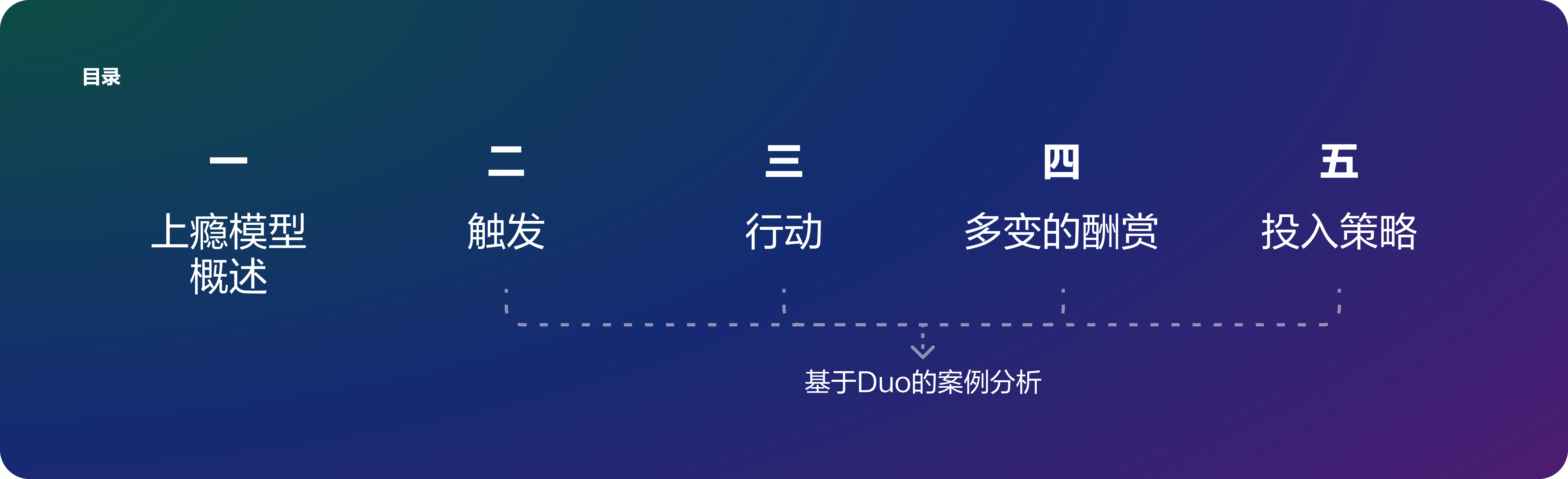 Duolinguo 的上瘾之旅(图ZMTQ5NDg5OTI=) - 观点 - 站酷设计师陈皮红豆沙原创素材 - 站酷ZCOOL