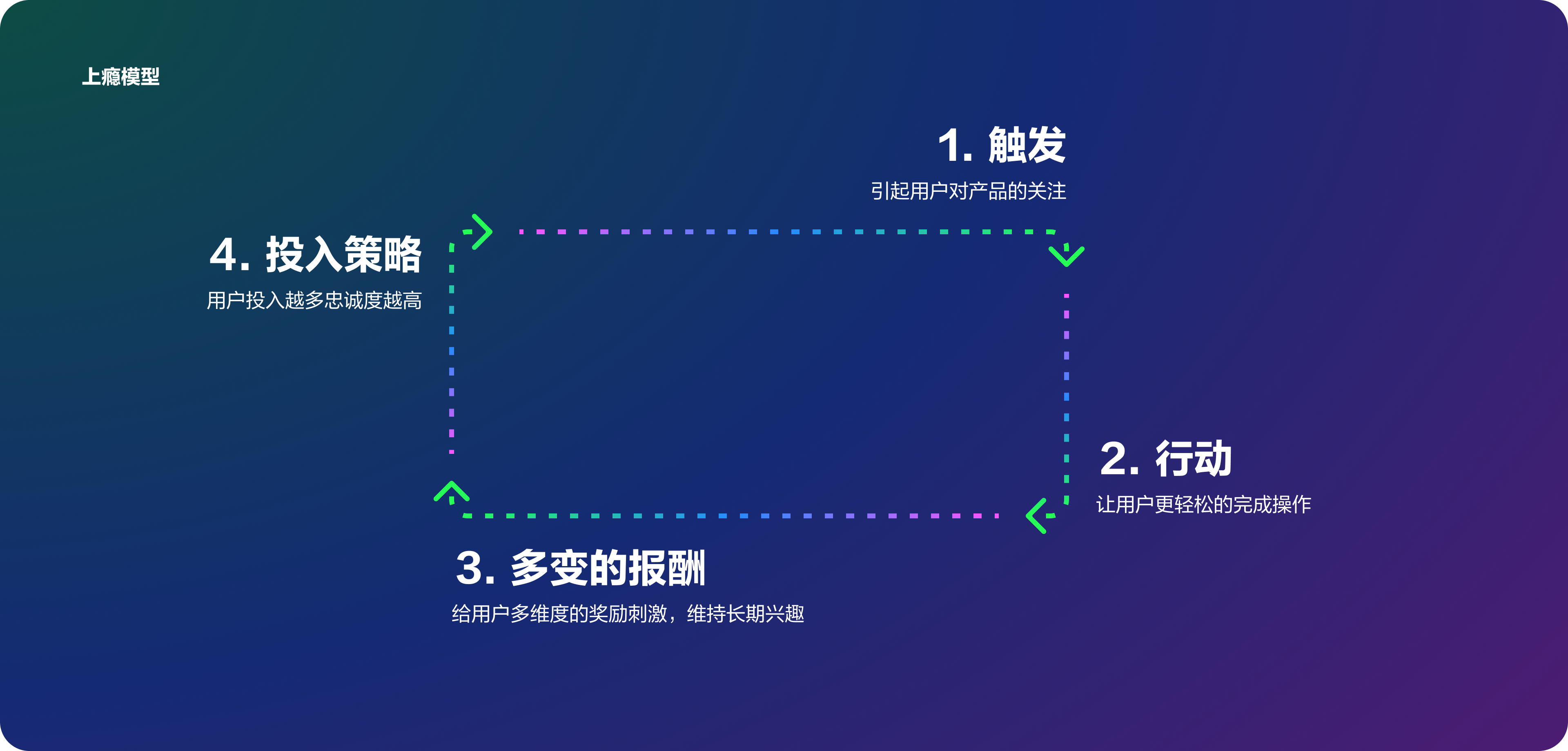 Duolinguo 的上瘾之旅(图ZMTQ5NDg5OTY=) - 观点 - 站酷设计师陈皮红豆沙原创素材 - 站酷ZCOOL