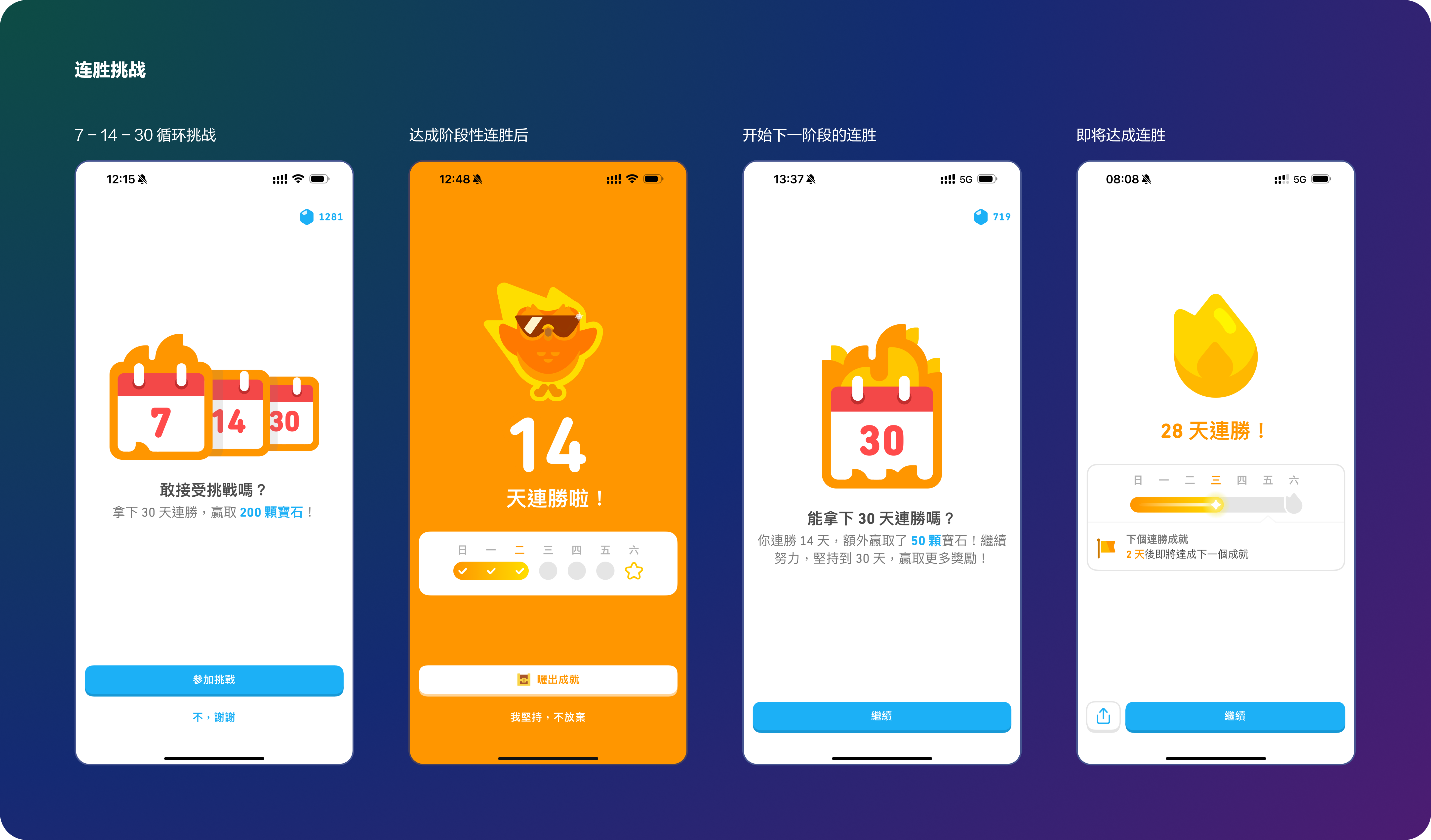 Duolinguo 的上瘾之旅(图ZMTQ5NDkwMDQ=) - 观点 - 站酷设计师陈皮红豆沙原创素材 - 站酷ZCOOL
