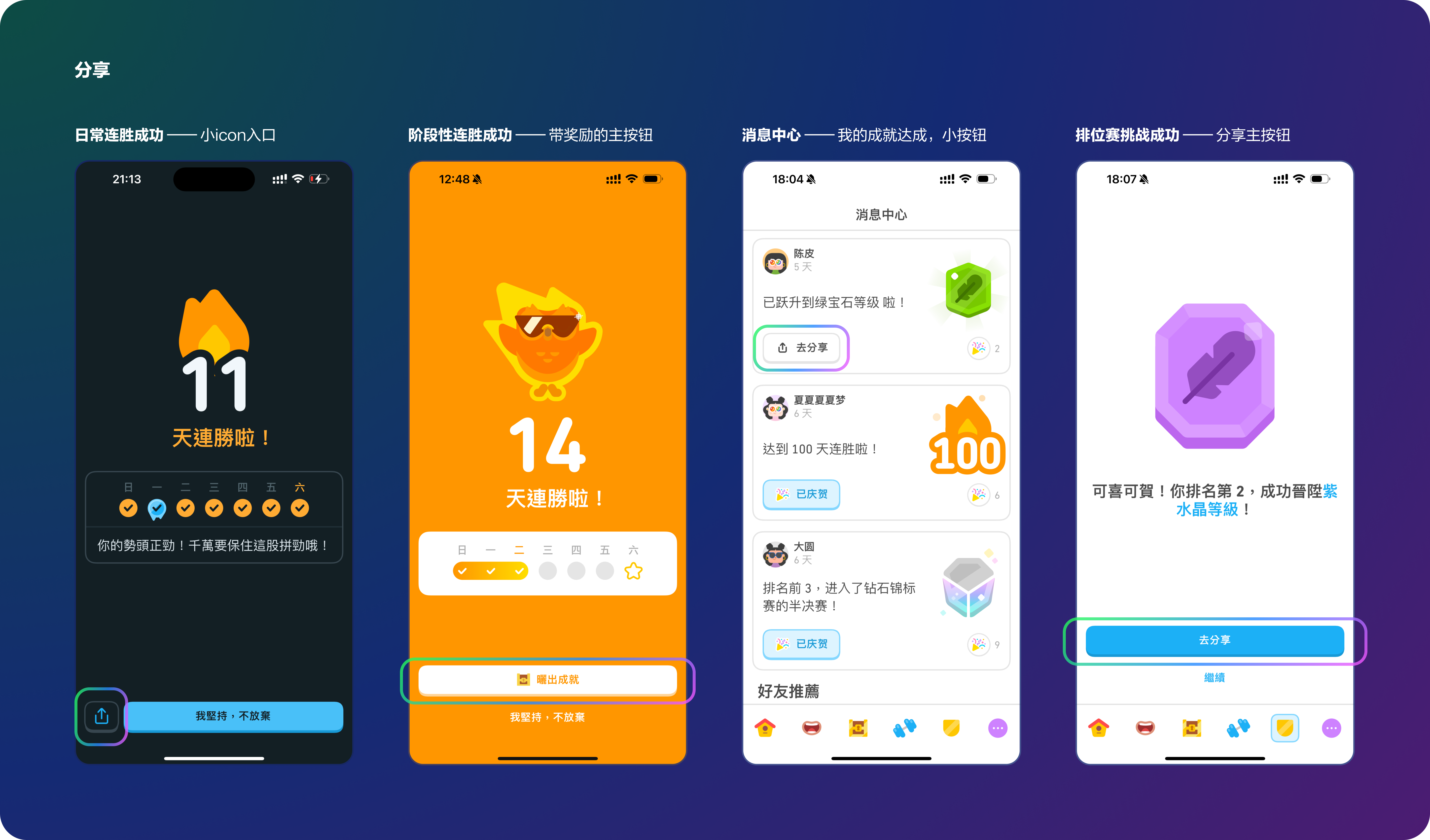 Duolinguo 的上瘾之旅(图ZMTQ5NDkwMjA=) - 观点 - 站酷设计师陈皮红豆沙原创素材 - 站酷ZCOOL
