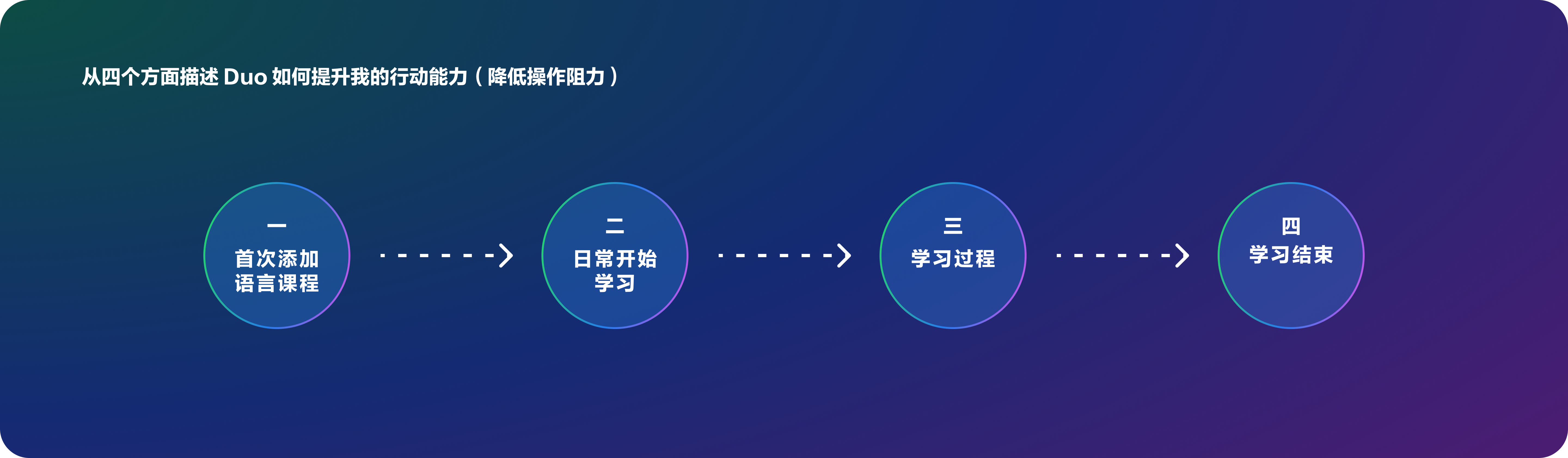 Duolinguo 的上瘾之旅(图ZMTQ5NDkwMjg=) - 观点 - 站酷设计师陈皮红豆沙原创素材 - 站酷ZCOOL