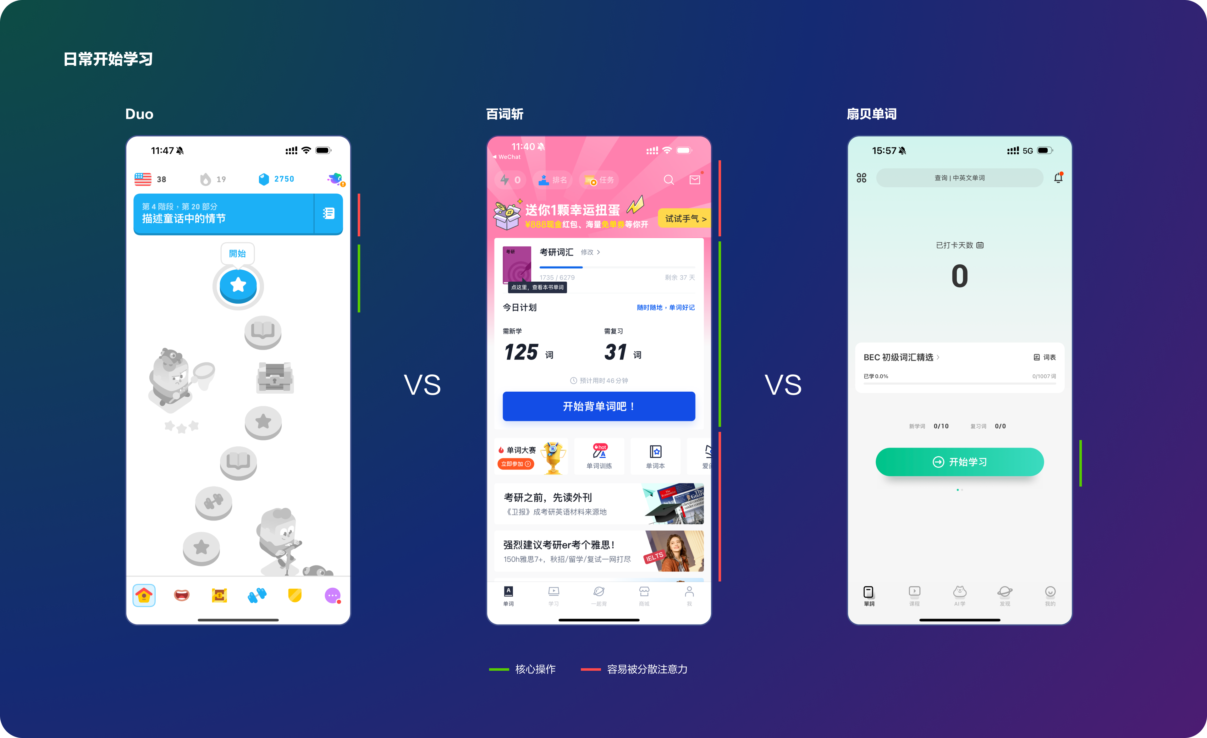 Duolinguo 的上瘾之旅(图ZMTQ5NDkwNDA=) - 观点 - 站酷设计师陈皮红豆沙原创素材 - 站酷ZCOOL