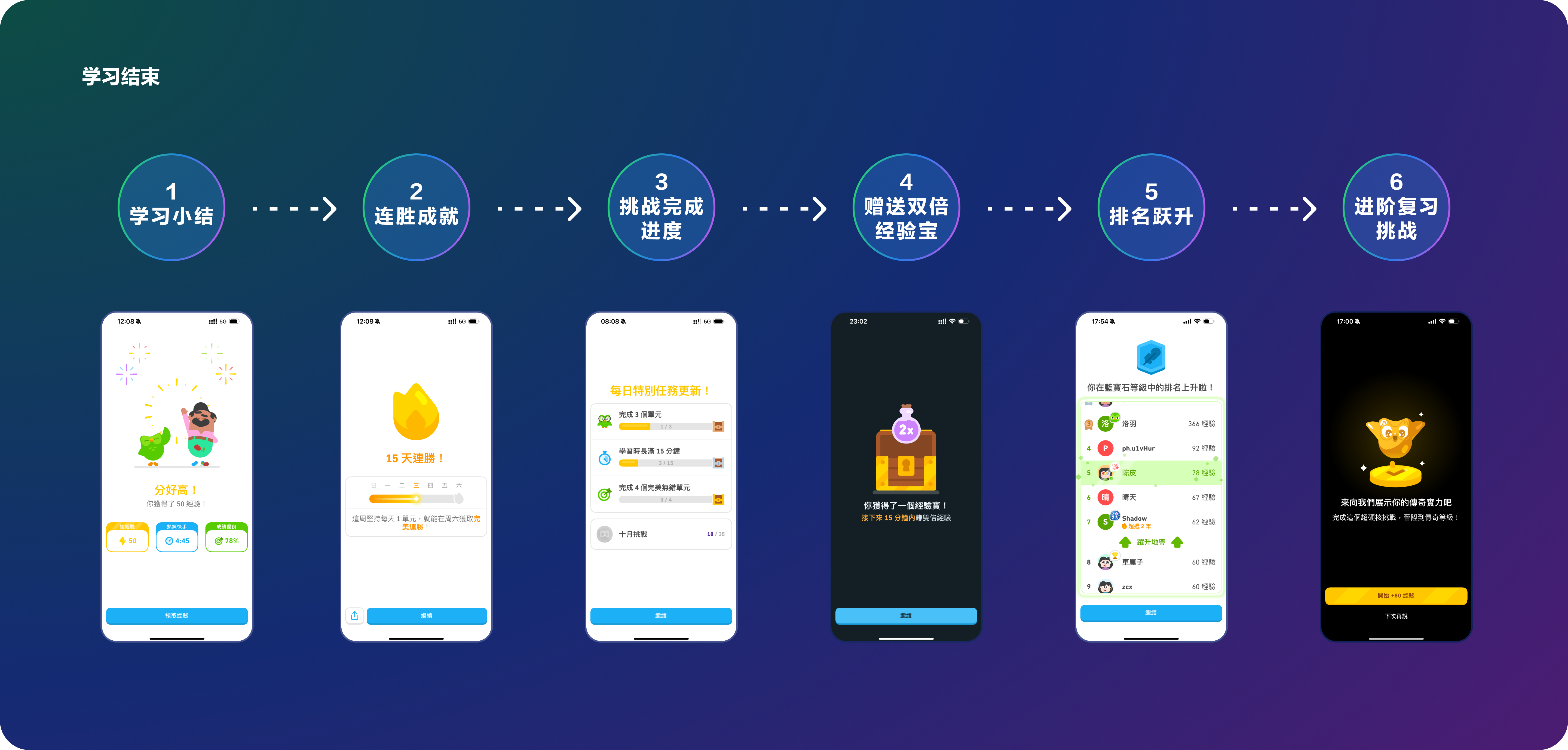 Duolinguo 的上瘾之旅(图ZMTQ5NDkwNTI=) - 观点 - 站酷设计师陈皮红豆沙原创素材 - 站酷ZCOOL