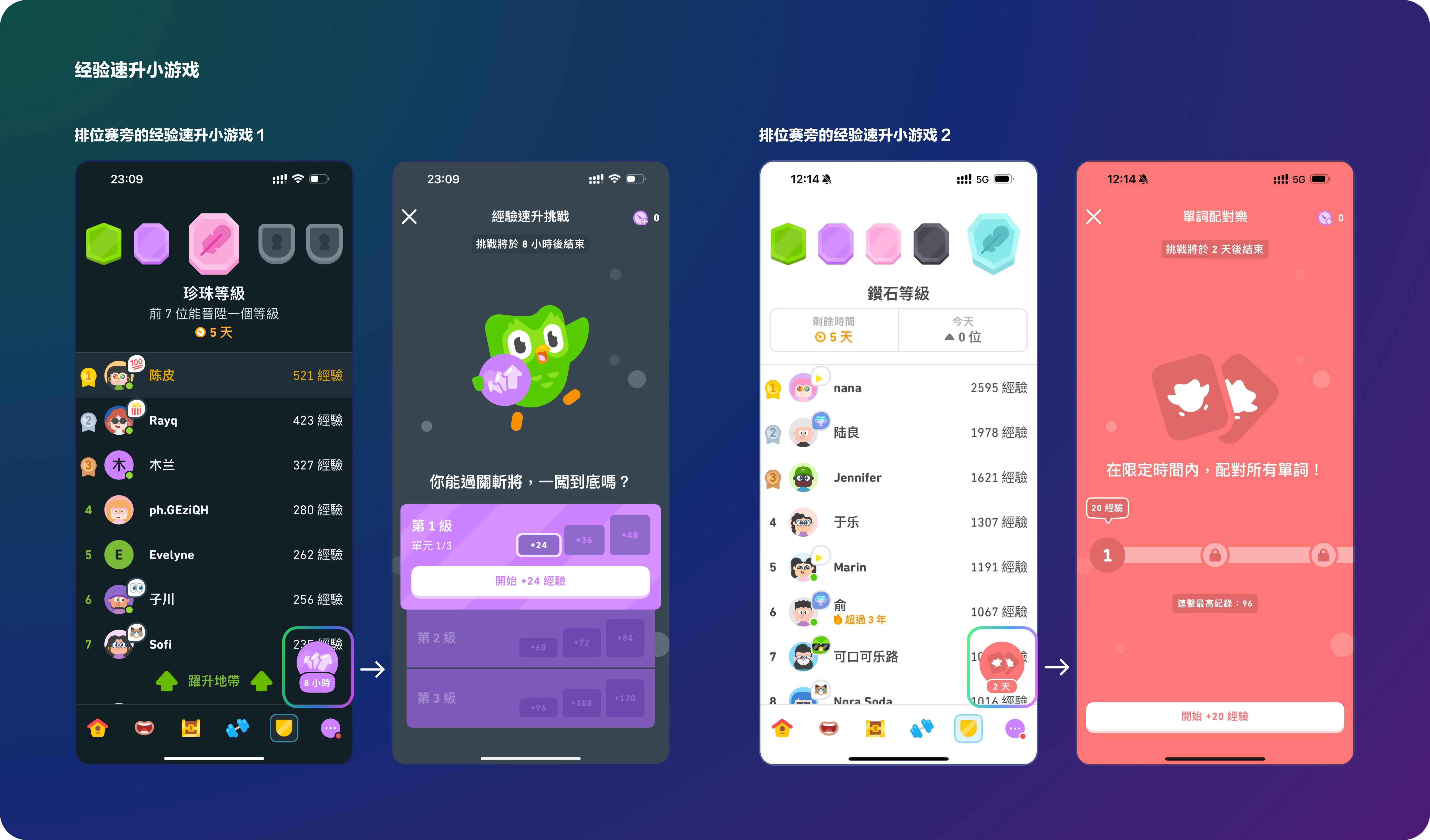 Duolinguo 的上瘾之旅(图ZMTQ5NDkwNjQ=) - 观点 - 站酷设计师陈皮红豆沙原创素材 - 站酷ZCOOL