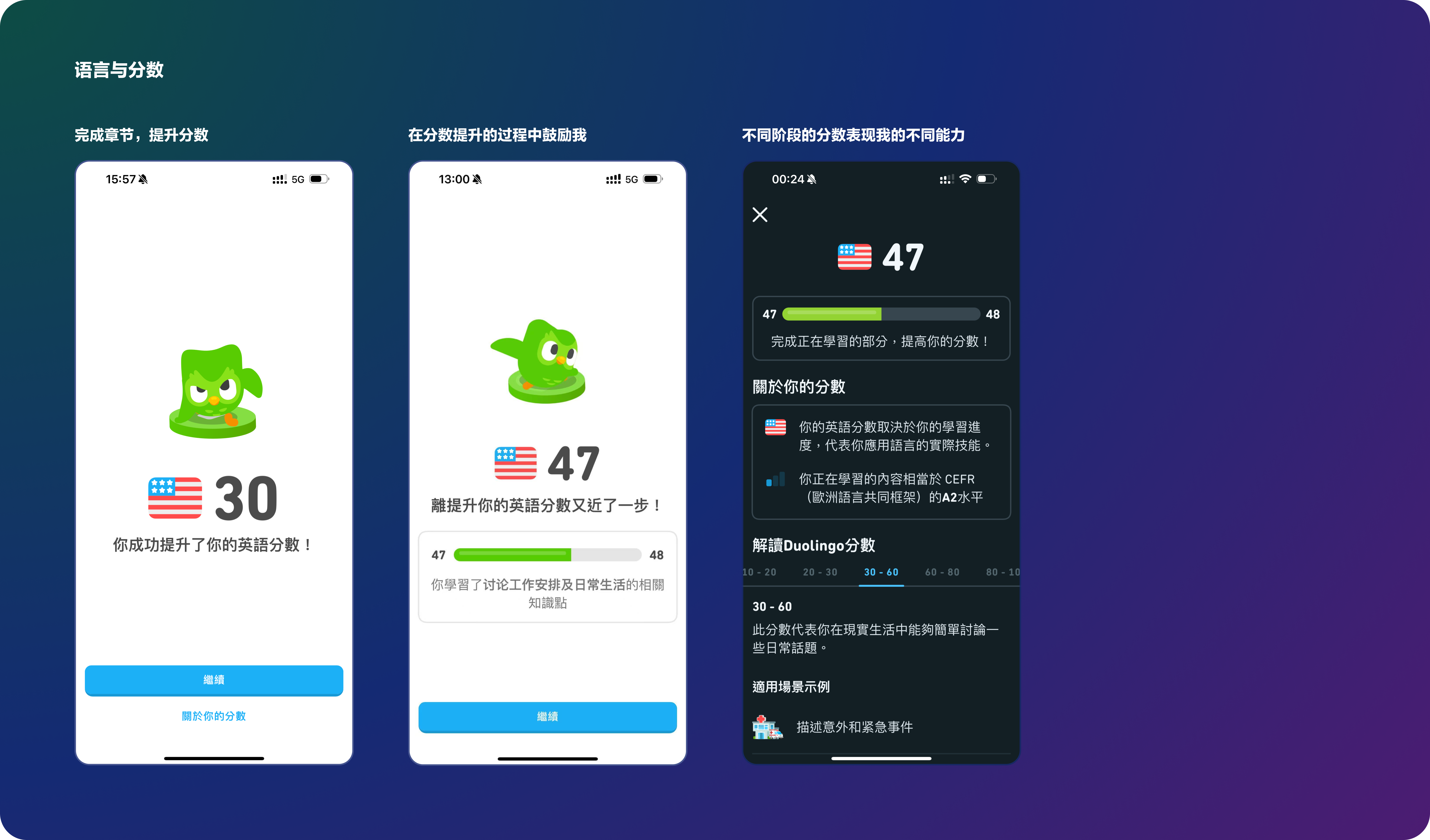 Duolinguo 的上瘾之旅(图ZMTQ5NDkwNzY=) - 观点 - 站酷设计师陈皮红豆沙原创素材 - 站酷ZCOOL