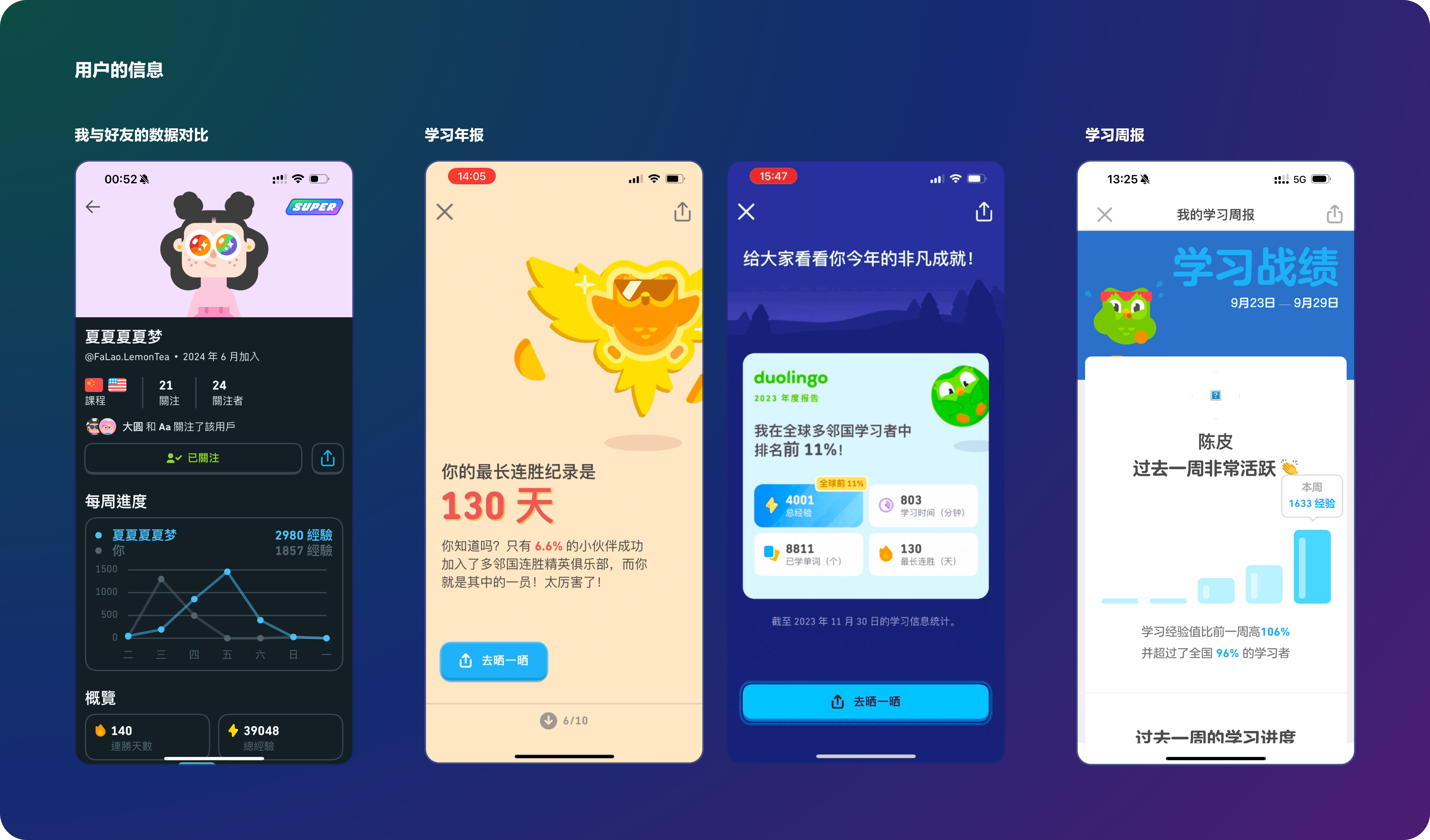 Duolinguo 的上瘾之旅(图ZMTQ5NDkwODg=) - 观点 - 站酷设计师陈皮红豆沙原创素材 - 站酷ZCOOL