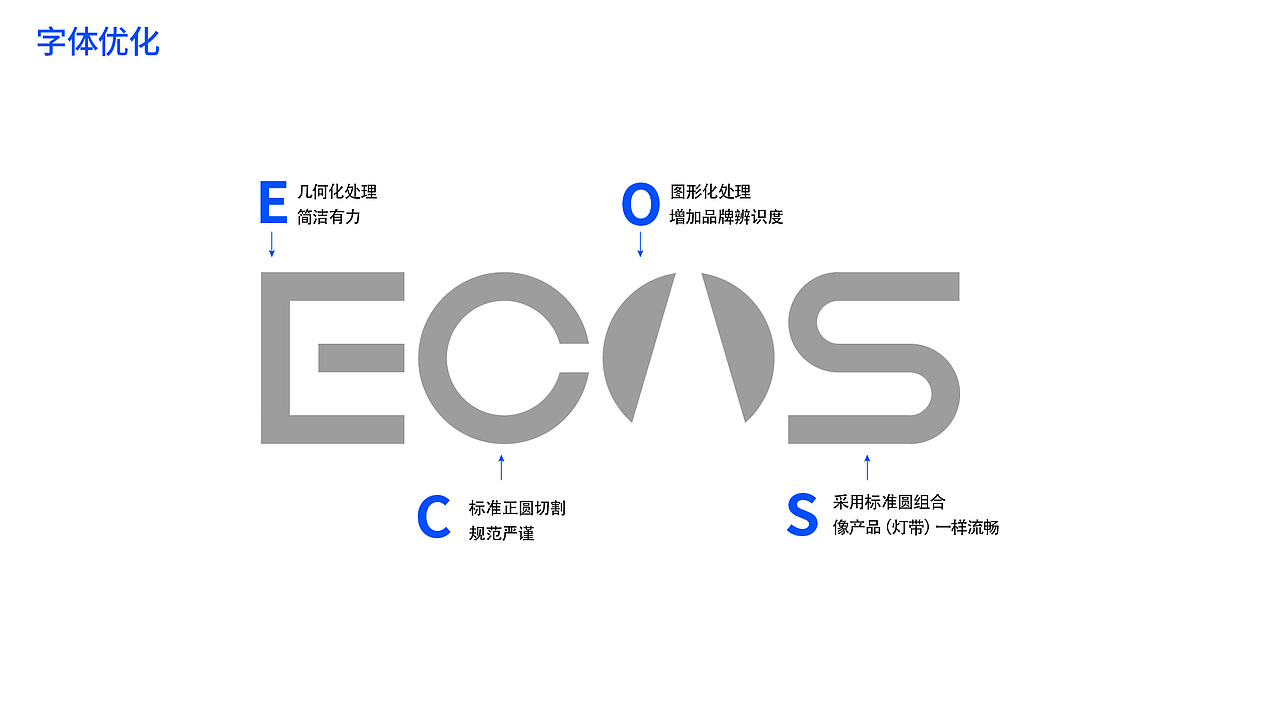 ECOS标志设计 logo设计 品牌升级 logo设计公司（图ZMzgwMjk4MzIw） - Logo - 站酷设计师超级符号logo设计原创素材 - 站酷ZCOOL