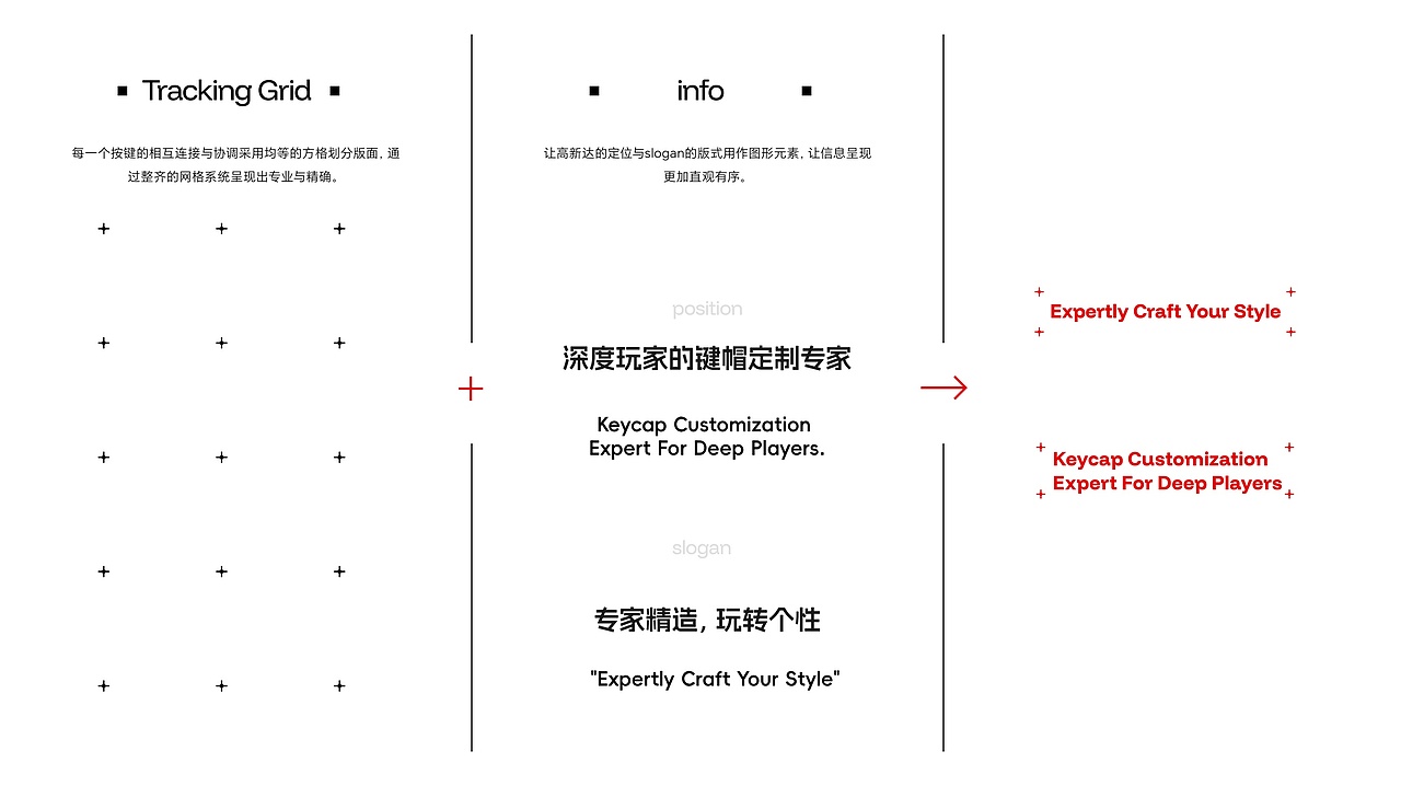 深度玩家的键帽定制专家GAOXD高新达 | 品牌形象升级