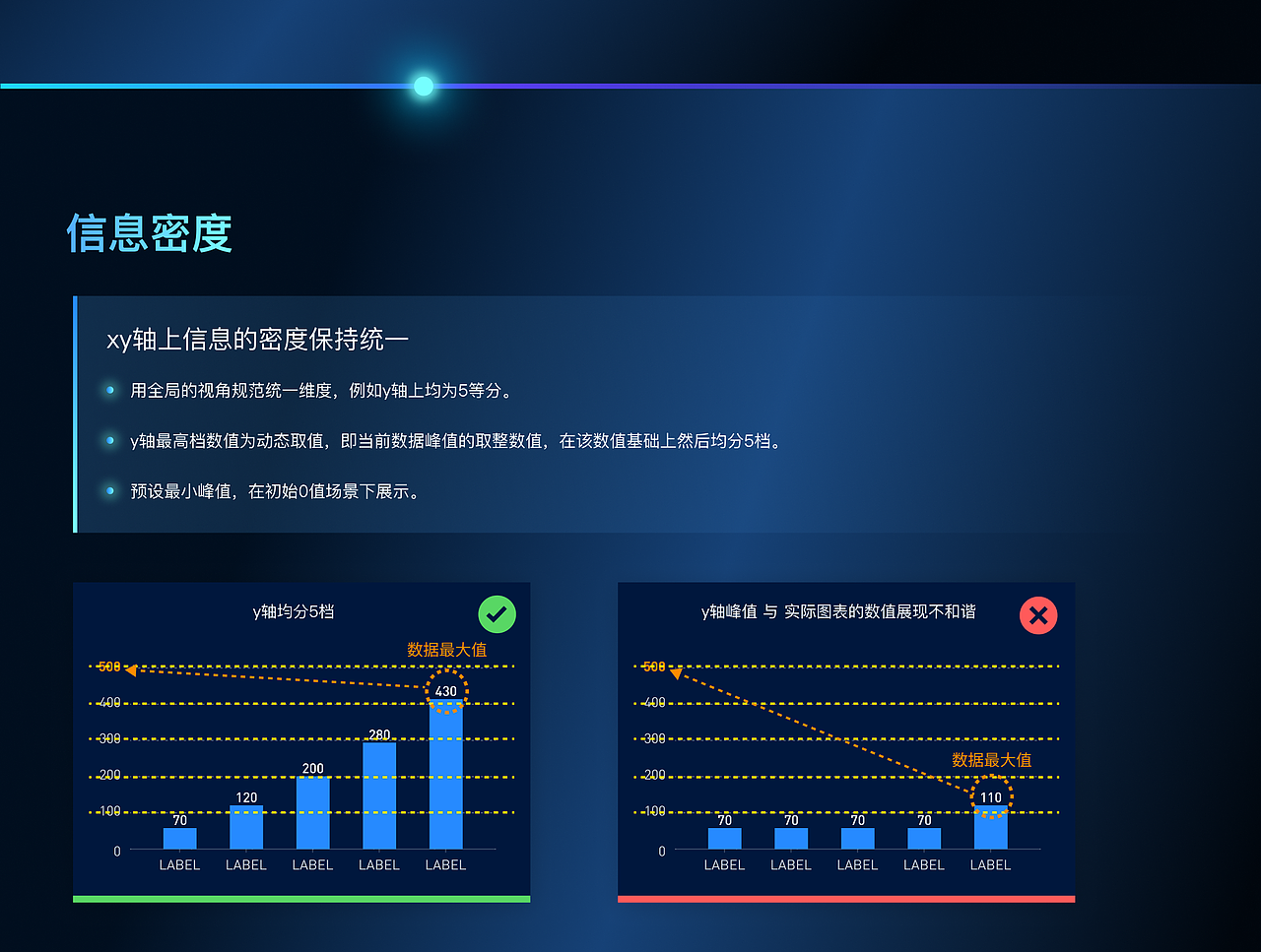 金融系统数据大屏（图ZMzgwMzI0Njcy） - 软件界面 - 站酷设计师vicinty原创素材 - 站酷ZCOOL