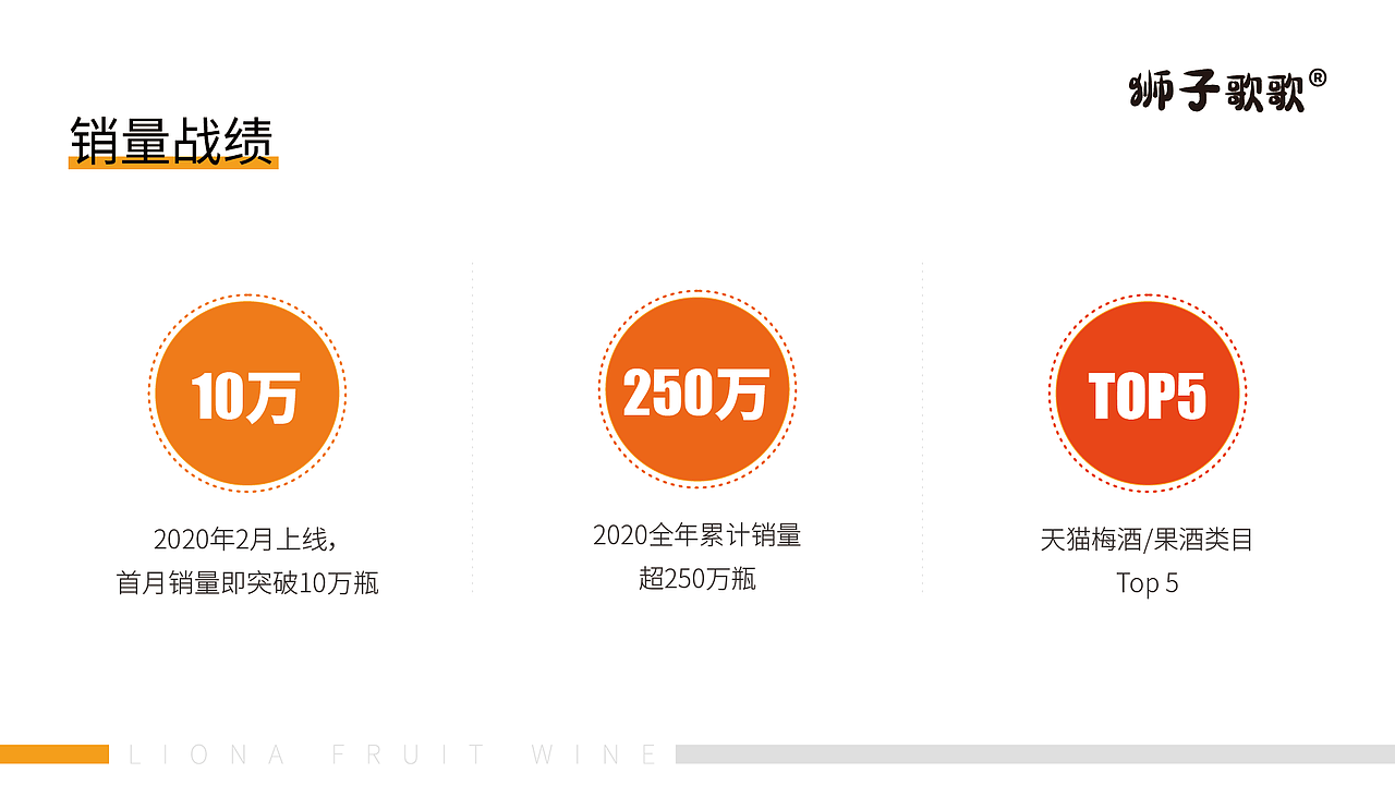 狮子歌歌品牌手册（图ZMzgwMzUwMjI0） - 品牌 - 站酷设计师沧海只剩若水一瓢原创素材 - 站酷ZCOOL