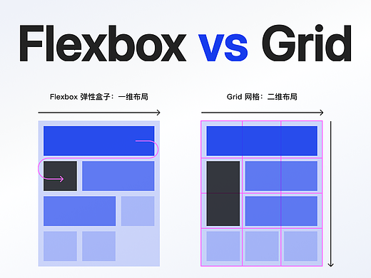 Flexbox和Grid的区别：设计师应掌握的前端知识 第4弹