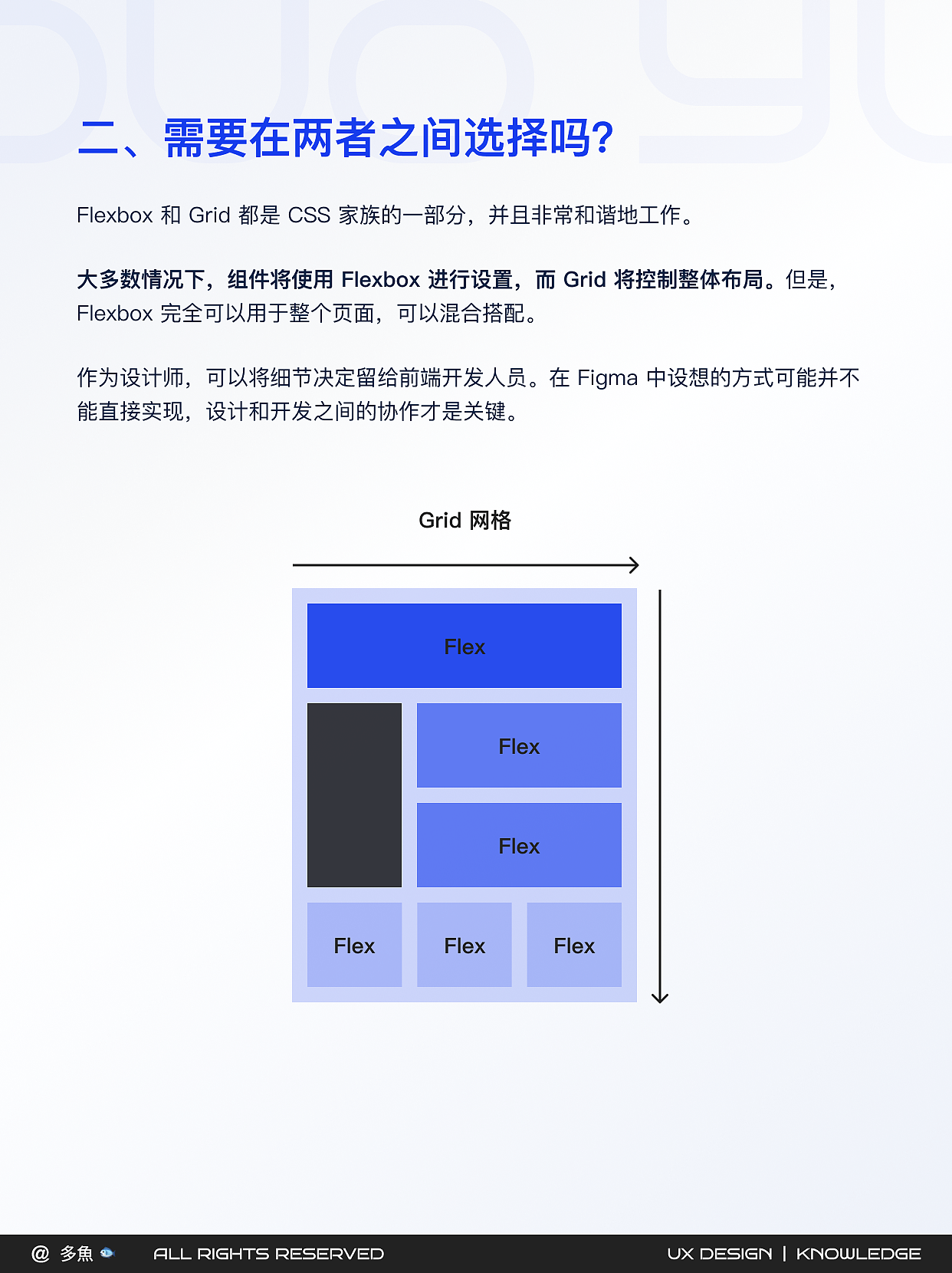 Flexbox和Grid的区别:设计师应掌握的前端知识 第4弹