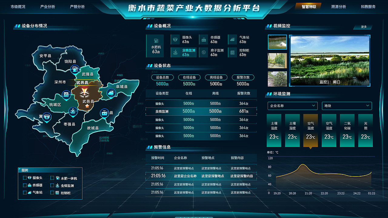 智慧农业数字可视化平台（图ZMzgwMzg2Mjcy） - 软件界面 - 站酷设计师nicydesign原创素材 - 站酷ZCOOL