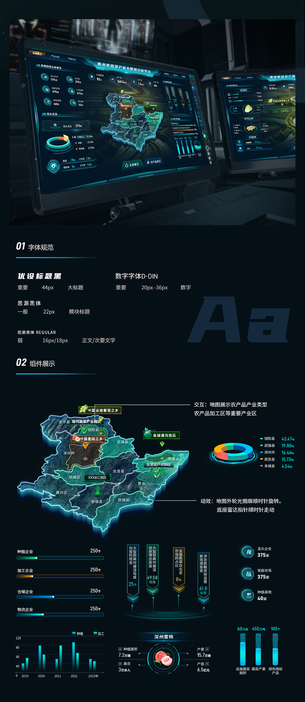 智慧农业数字可视化平台（图ZMzgwMzg2NDY0） - 软件界面 - 站酷设计师nicydesign原创素材 - 站酷ZCOOL
