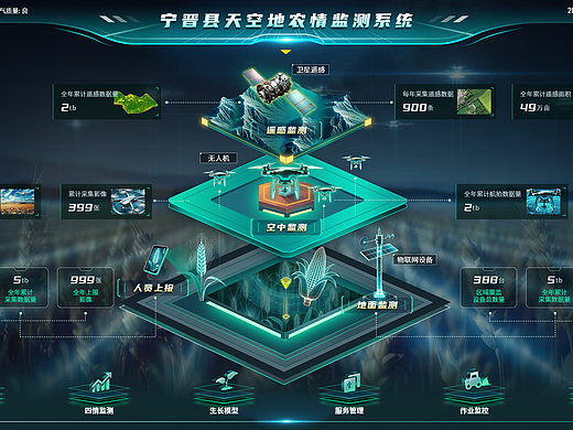 农情监测可视化平台