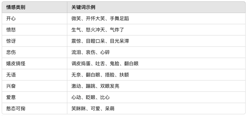 ChatGPT+WHEE 生成表情包（图ZMTQ5NDk4MjQ=） - 教程 - 站酷设计师Contra实验编程原创素材 - 站酷ZCOOL