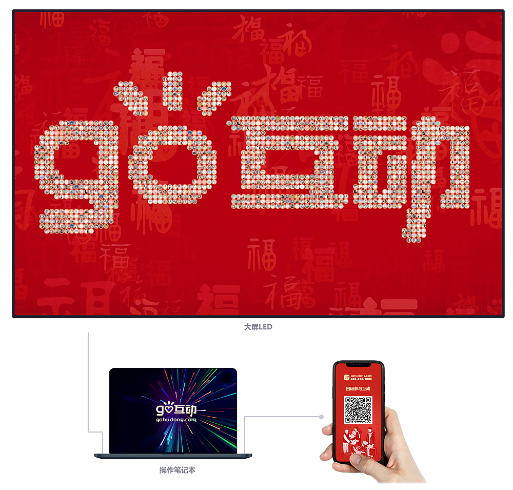 GO互动-2025年会互动创意策划 https://www.gohudong.com