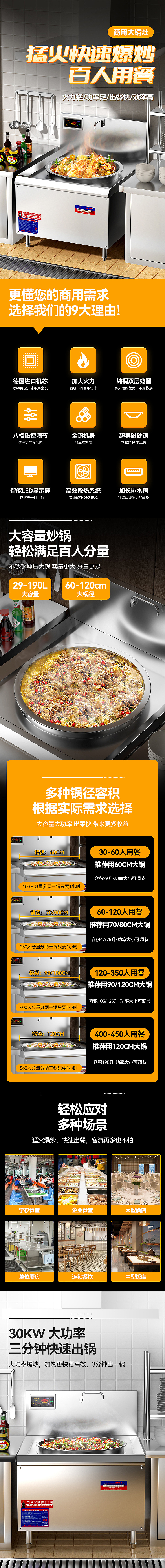 天猫-商用大锅灶