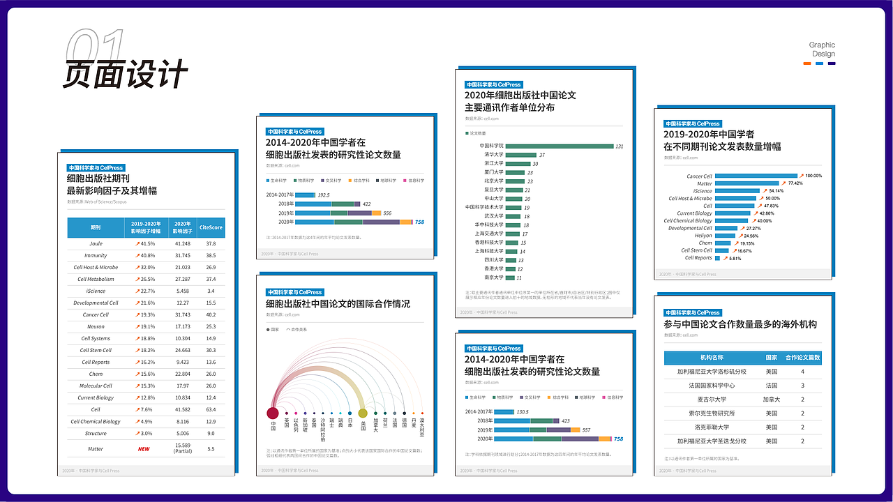 近期工作总结（图ZMzgwNDk5MDQ0） - 其他平面 - 站酷设计师小塌塌鼻儿原创素材 - 站酷ZCOOL