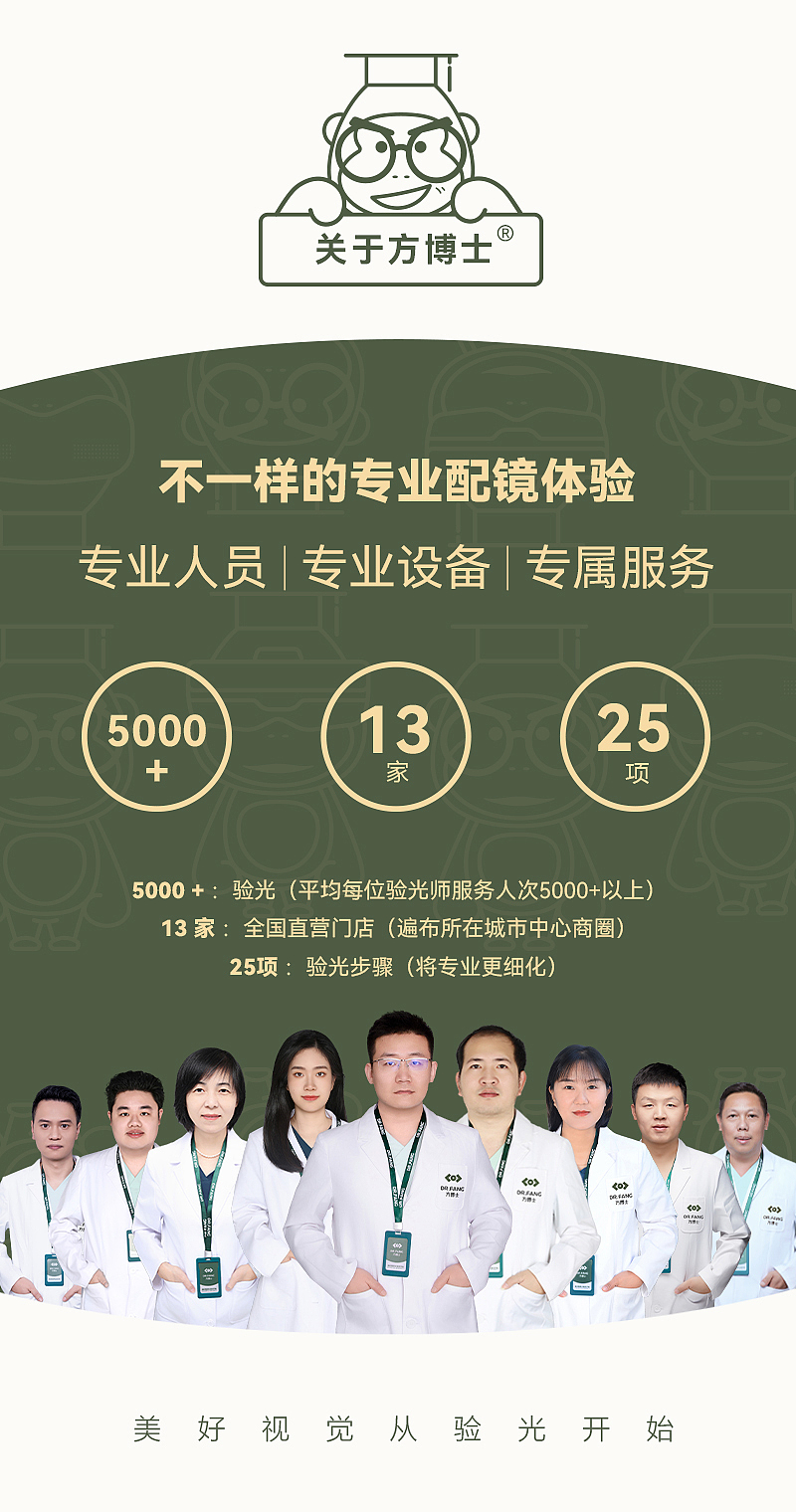眼镜镜片套餐排版设计