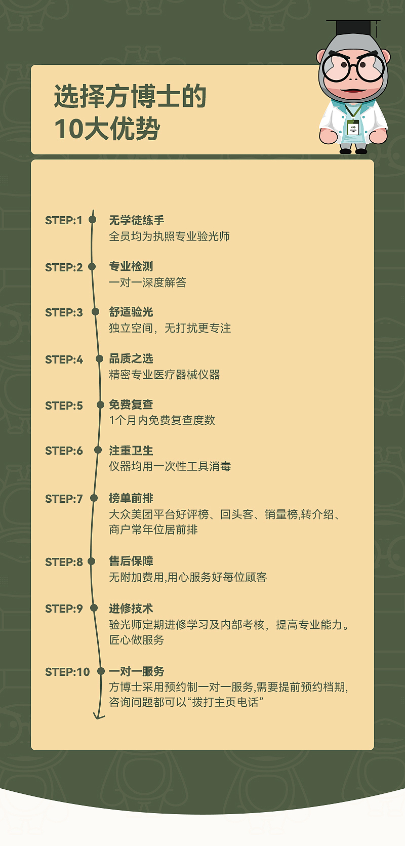 眼镜镜片套餐排版设计
