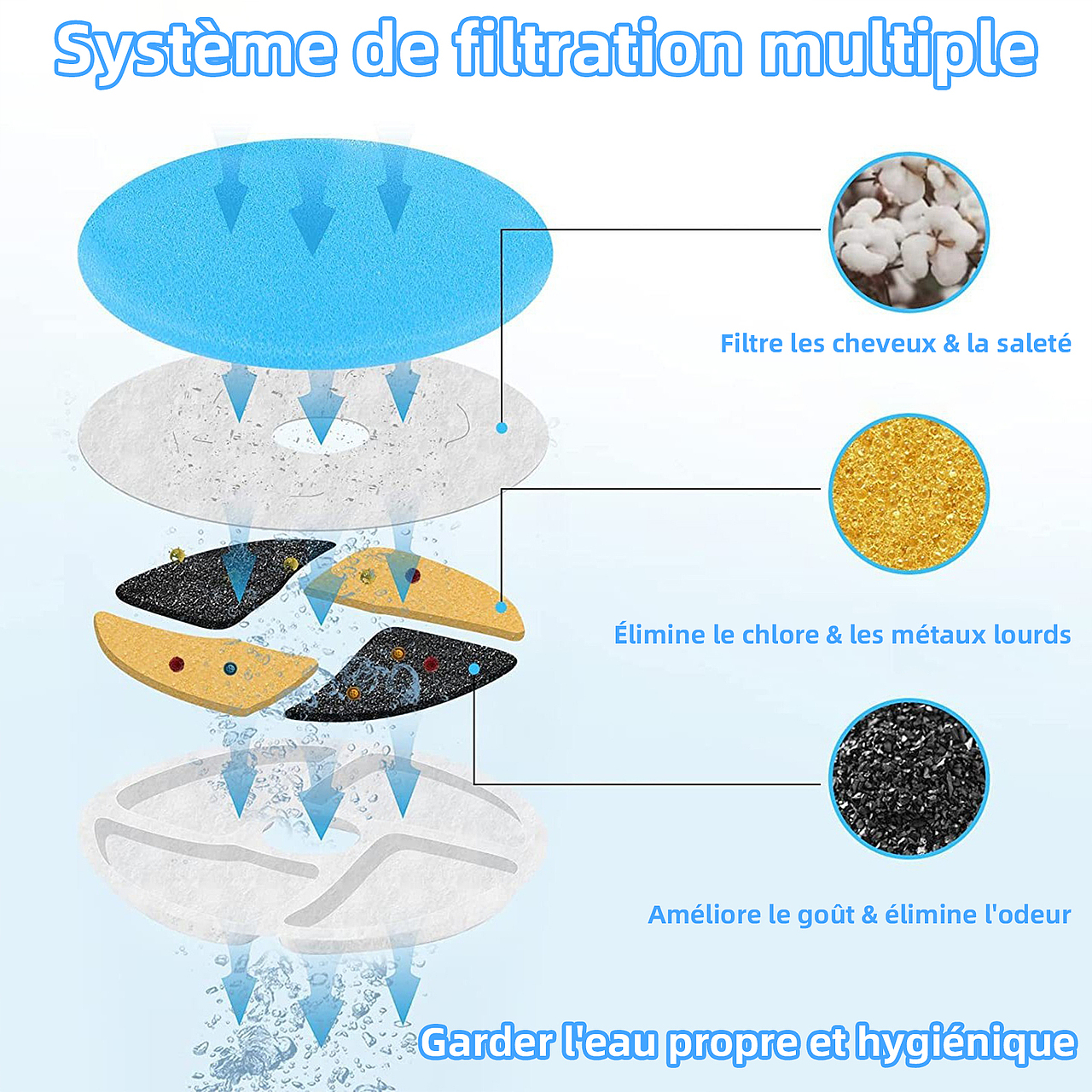 猫用饮水机-主附图设计