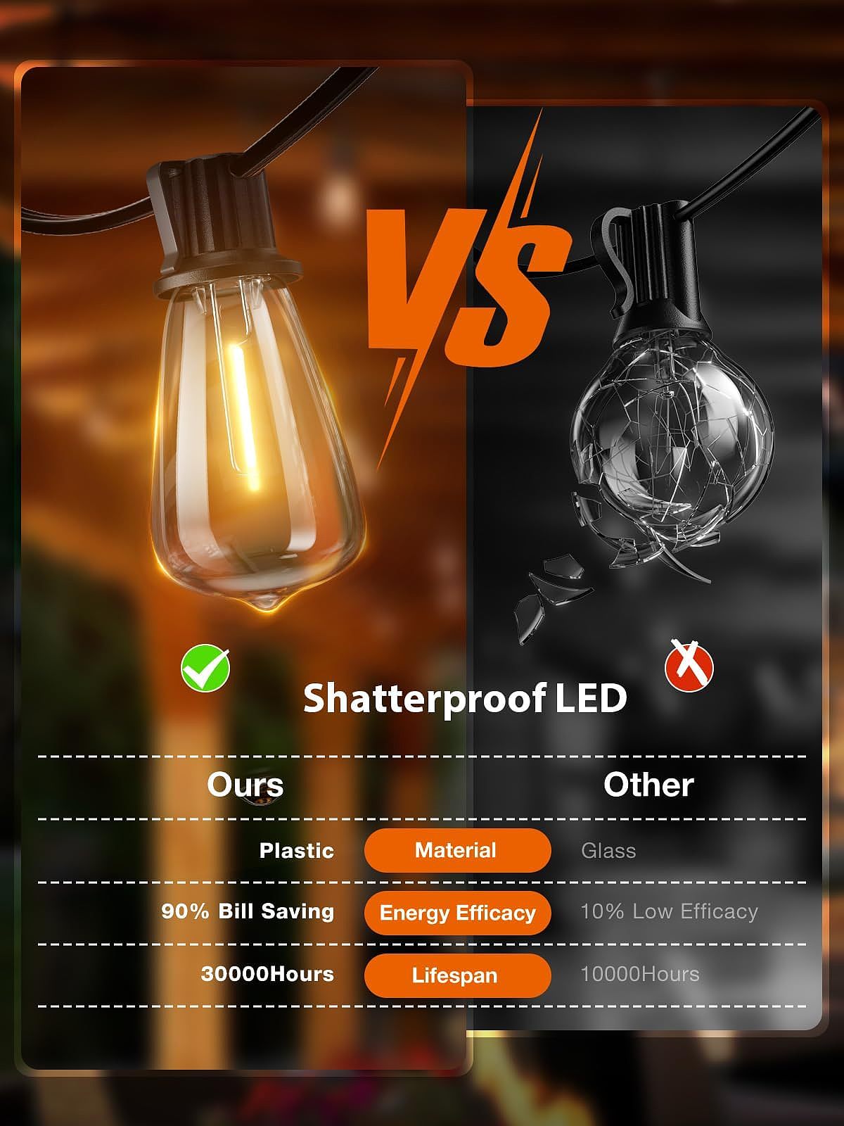 户外灯串 氛围灯串 主图/详情页 亚马逊主图/高级A+