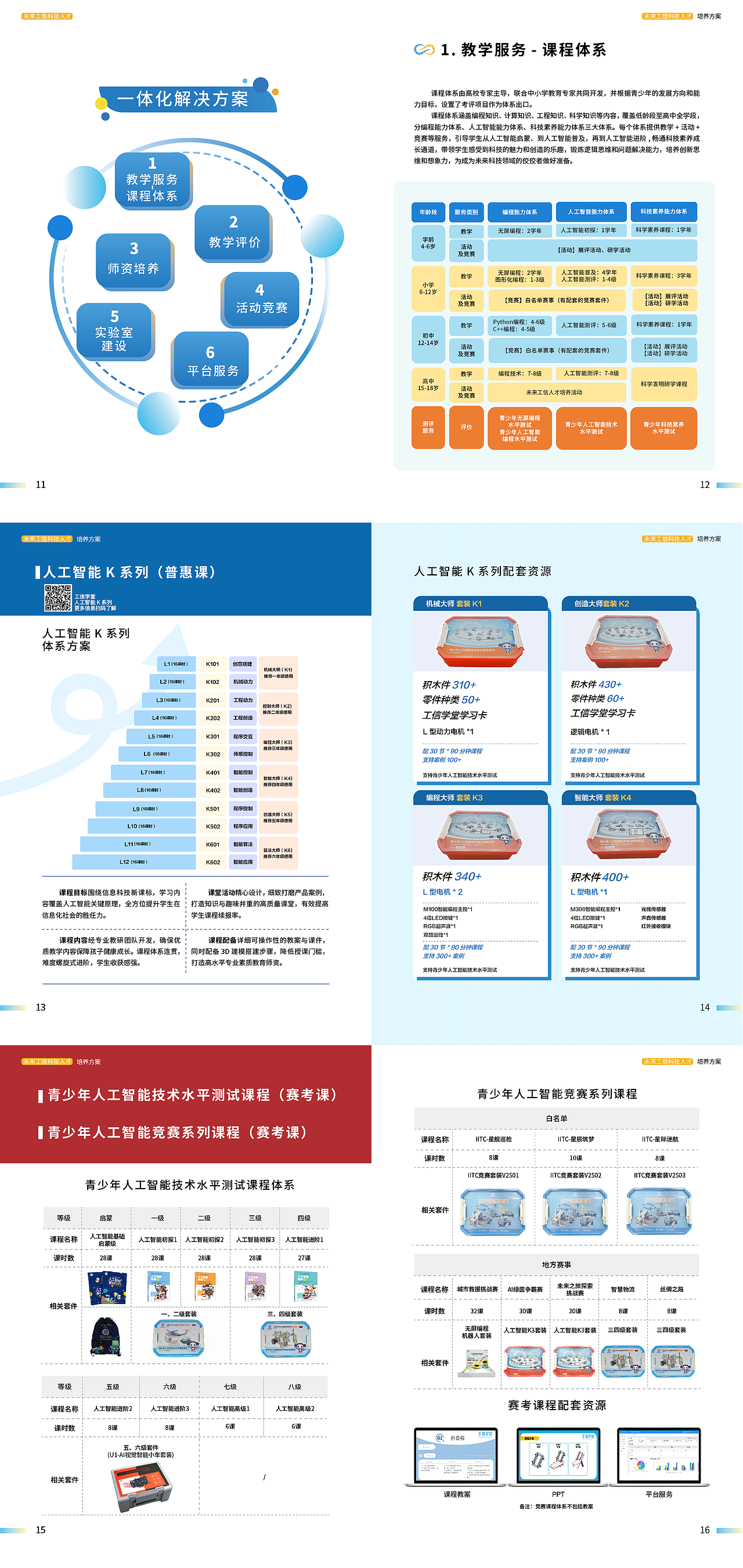未来工信科技人才培养方案手册