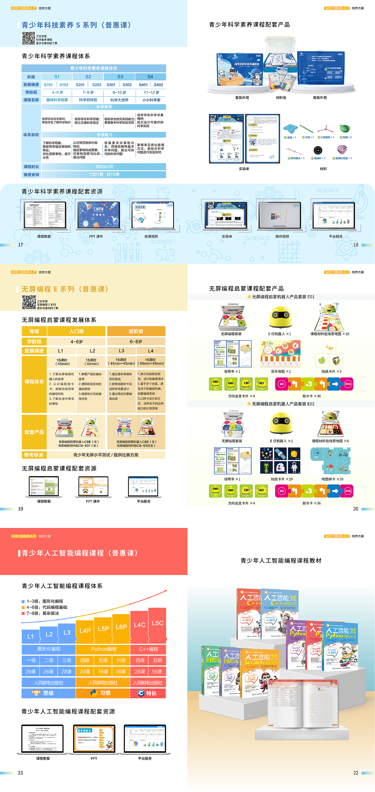 未来工信科技人才培养方案手册