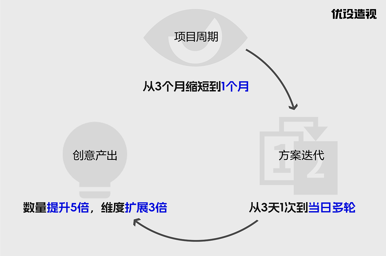 AIGC如何真正落地品牌项目？一个完整的实战复盘（图ZMzgwNTQzODM2） - AI作品 - 站酷设计师灵鲲科技AIGC原创素材 - 站酷ZCOOL