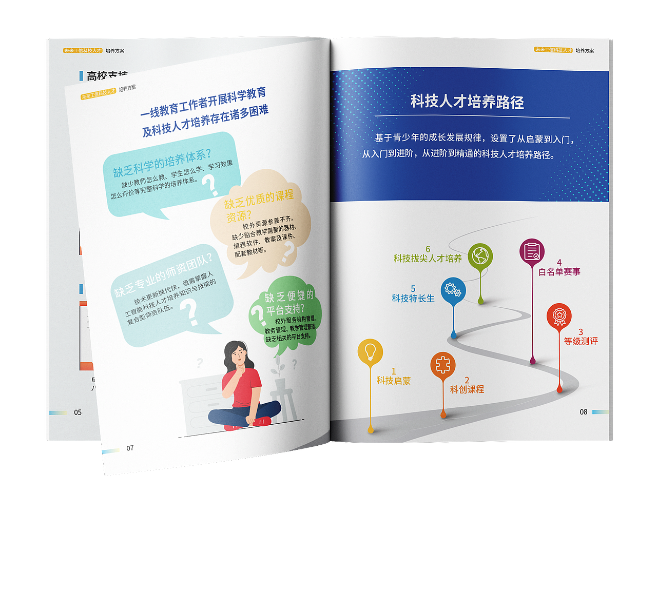 未来工信科技人才培养方案手册