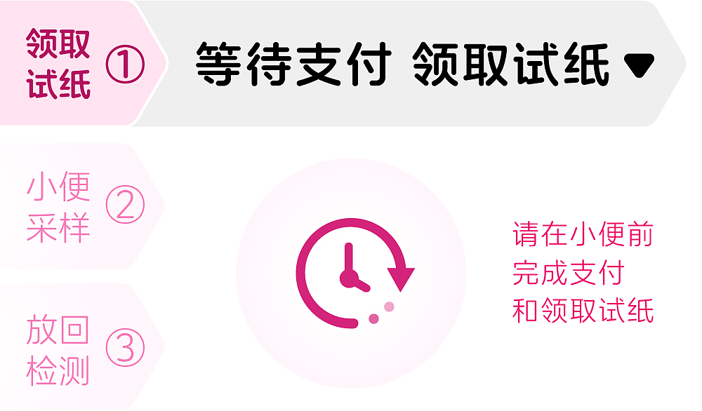 扫码完成等待支付