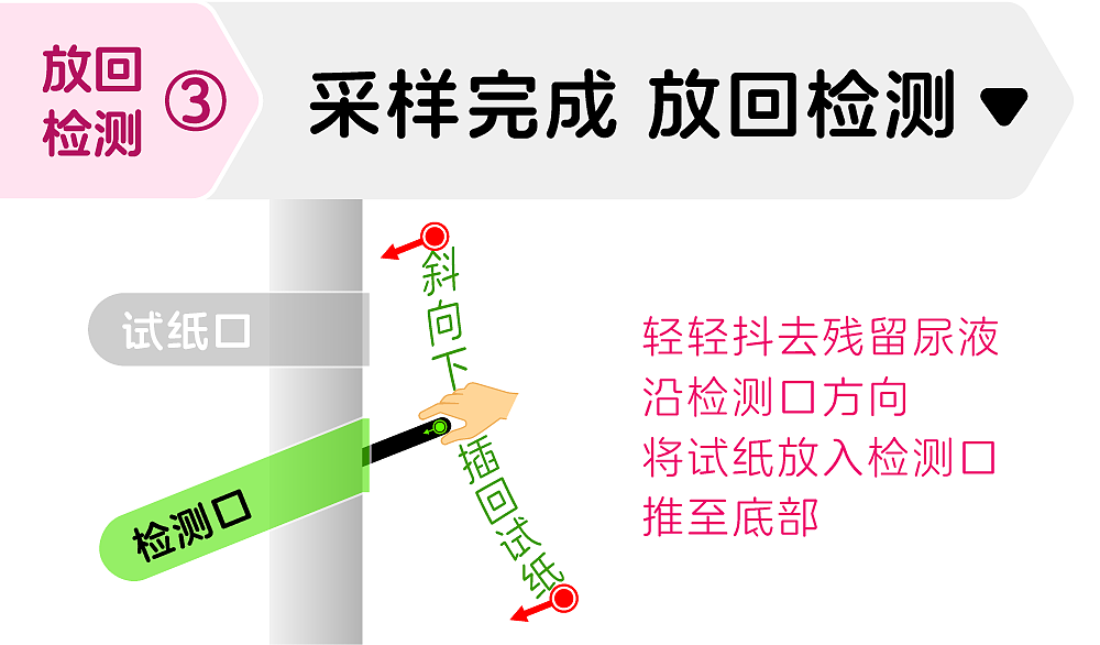 采样完成,等待放回检测