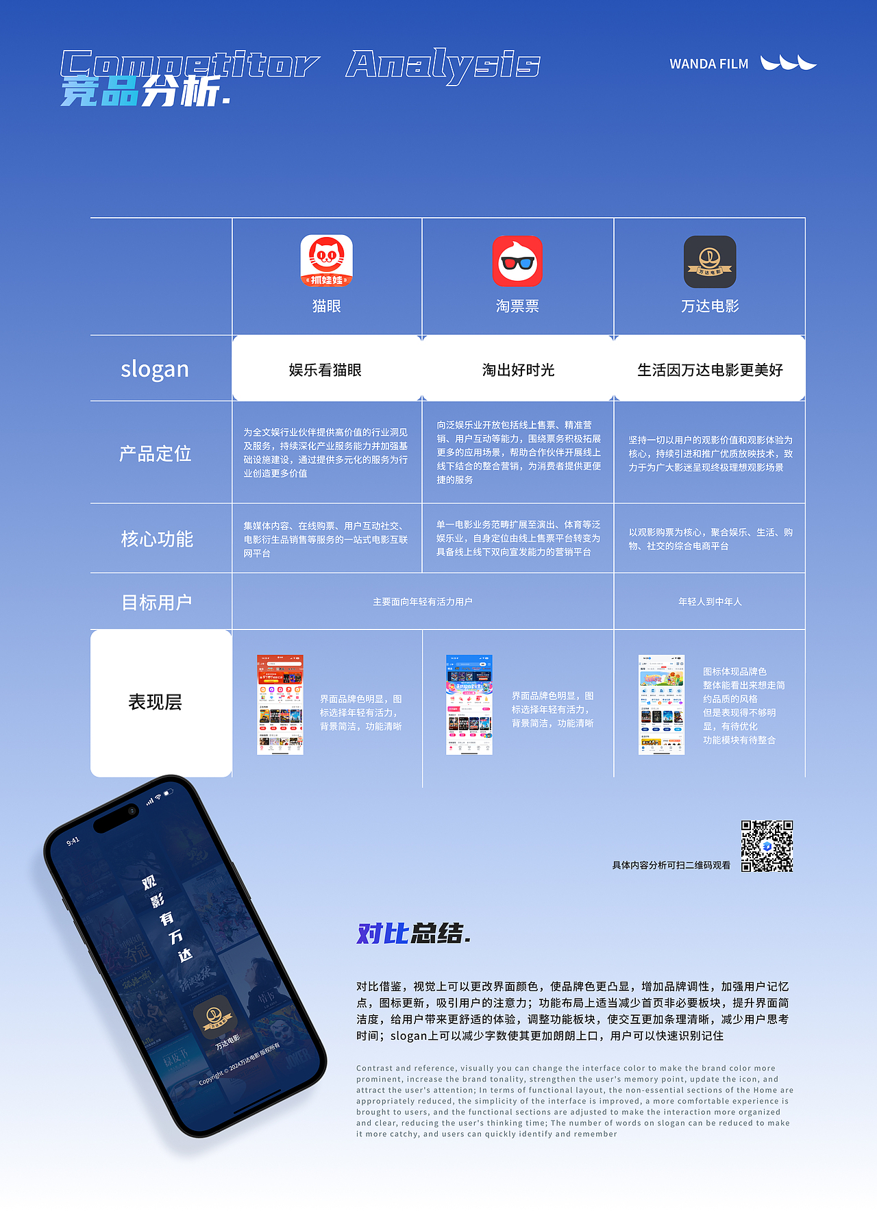 万达电影APP改版设计（图ZMzgwNTkyOTIw） - APP界面 - 站酷设计师布丁好吃疯了原创素材 - 站酷ZCOOL