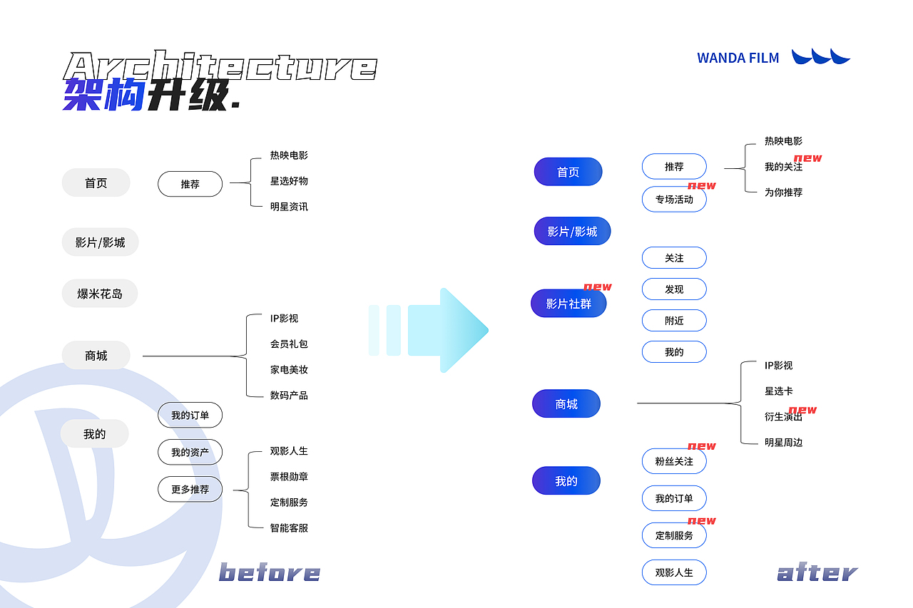 万达电影APP改版设计（图ZMzgwNTkyOTg4） - APP界面 - 站酷设计师布丁好吃疯了原创素材 - 站酷ZCOOL