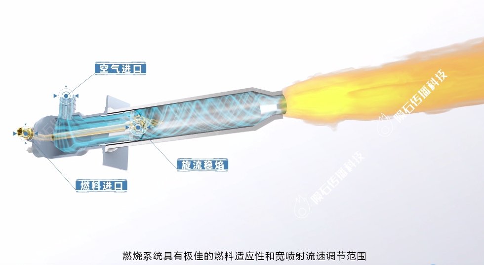 3D可視化揭秘零碳燃燒技術(shù)（圖ZMTQ5NTE3NTI=） - 教程 - 站酷設(shè)計師隕石傳播3D單單原創(chuàng)素材 - 站酷ZCOOL