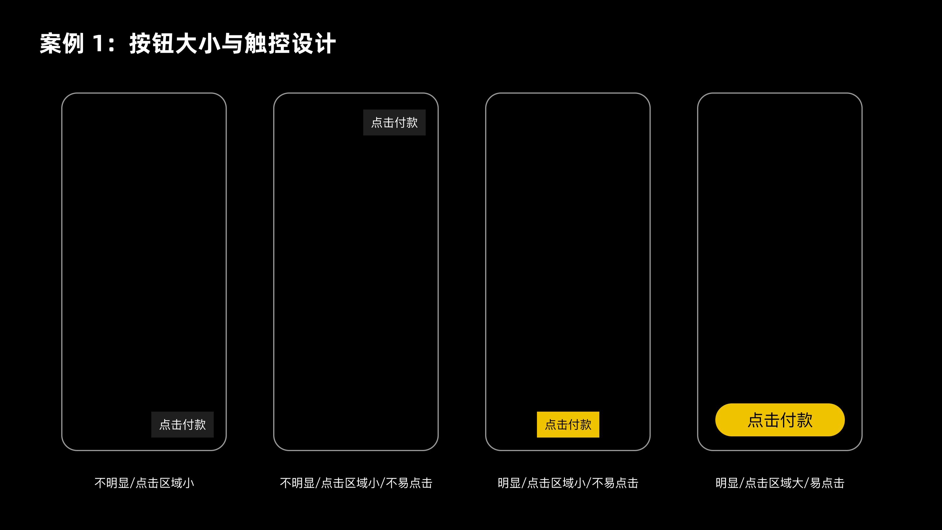 菲兹定律指南篇（图ZMTQ5NTE4MjA=） - 教程 - 站酷设计师CANAAN设计原创素材 - 站酷ZCOOL