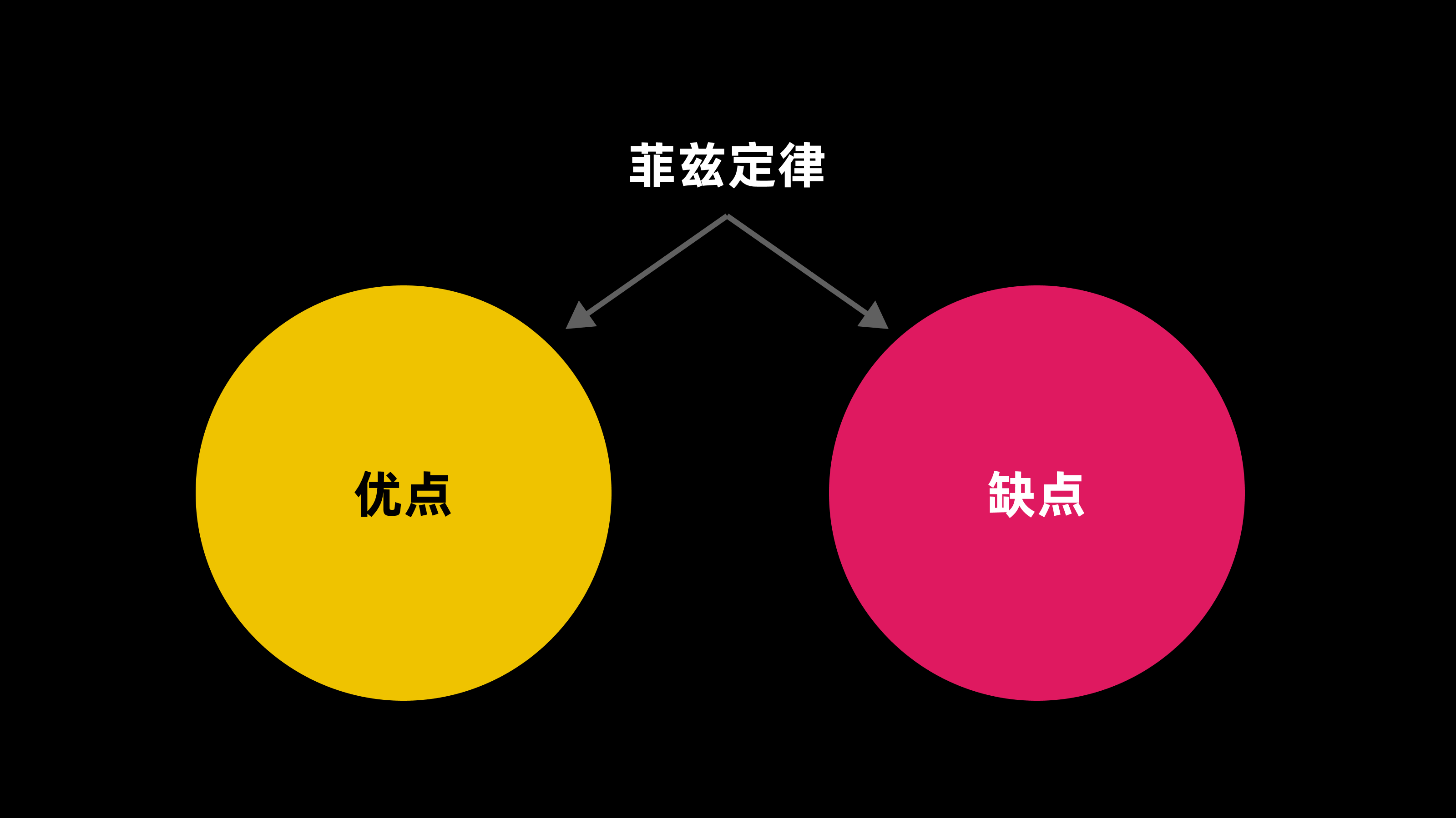 菲兹定律指南篇（图ZMTQ5NTE4Njg=） - 教程 - 站酷设计师CANAAN设计原创素材 - 站酷ZCOOL