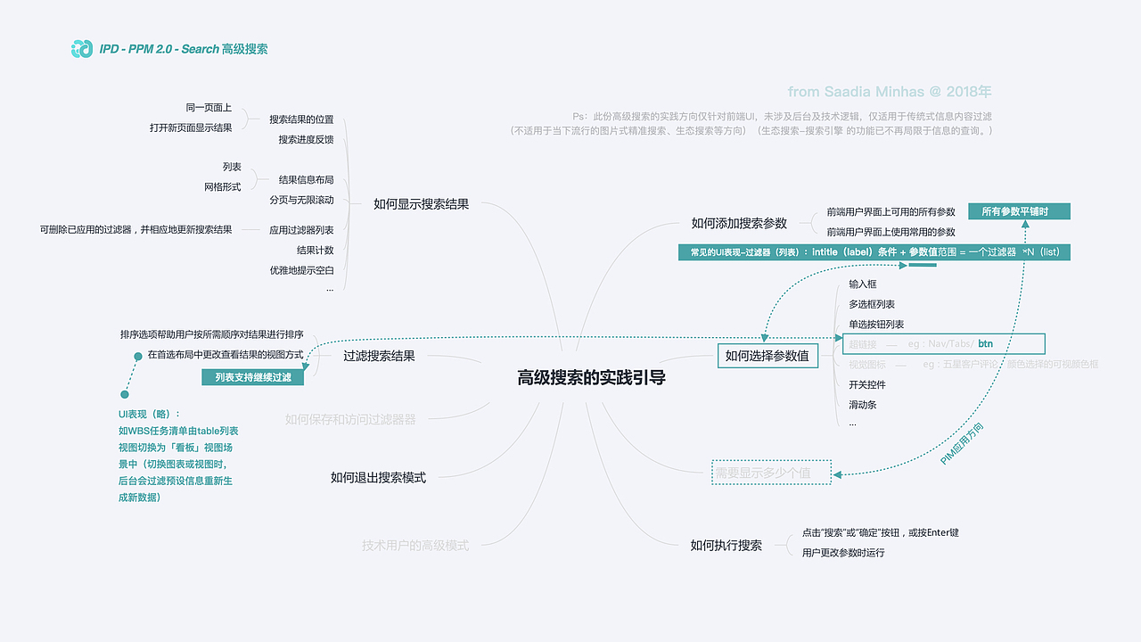 2023年个人作品集(图片帖)(图ZMzgwNjI2Nzg4) - 软件界面 - 站酷设计师LadyBOX原创素材 - 站酷ZCOOL