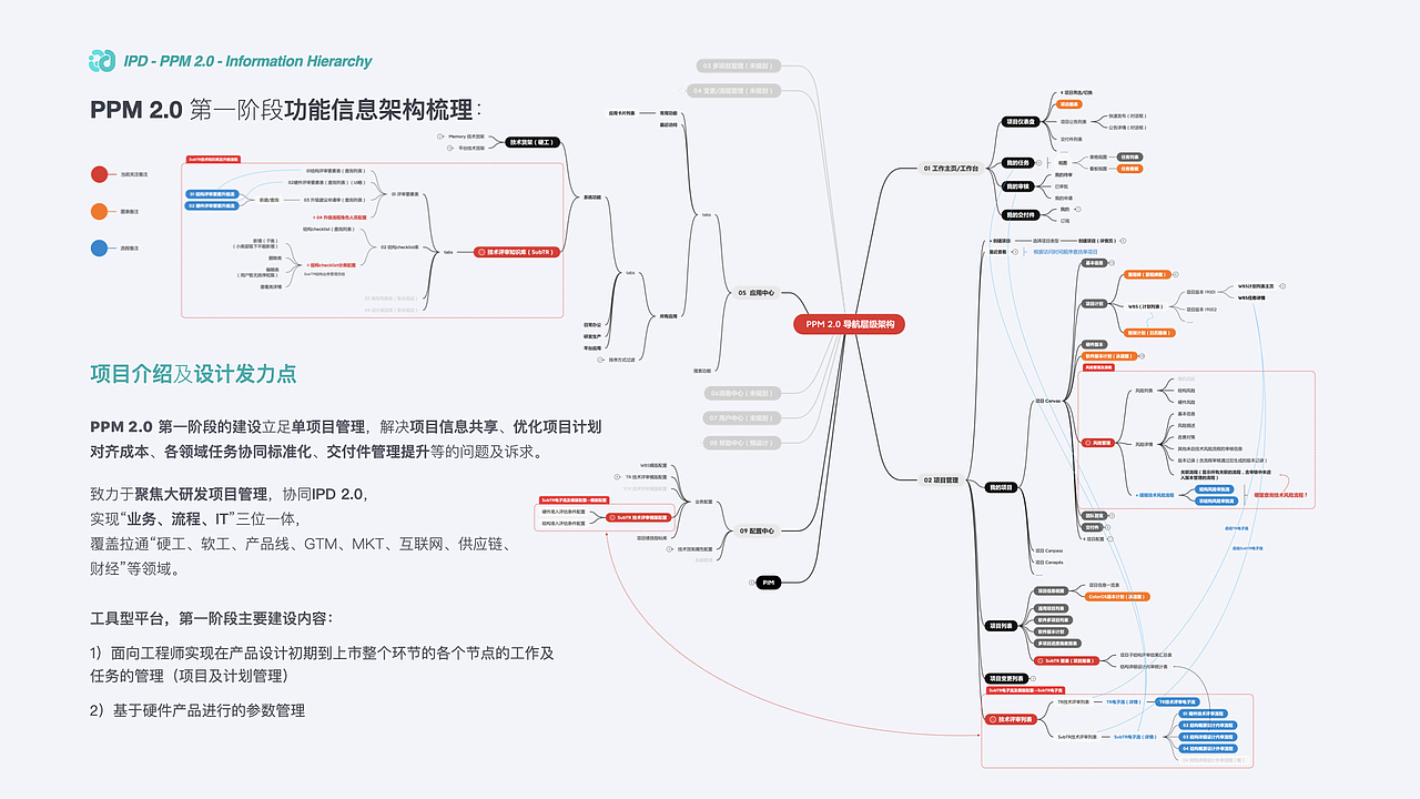 2023年个人作品集(图片帖)(图ZMzgwNjI2NzY4) - 软件界面 - 站酷设计师LadyBOX原创素材 - 站酷ZCOOL