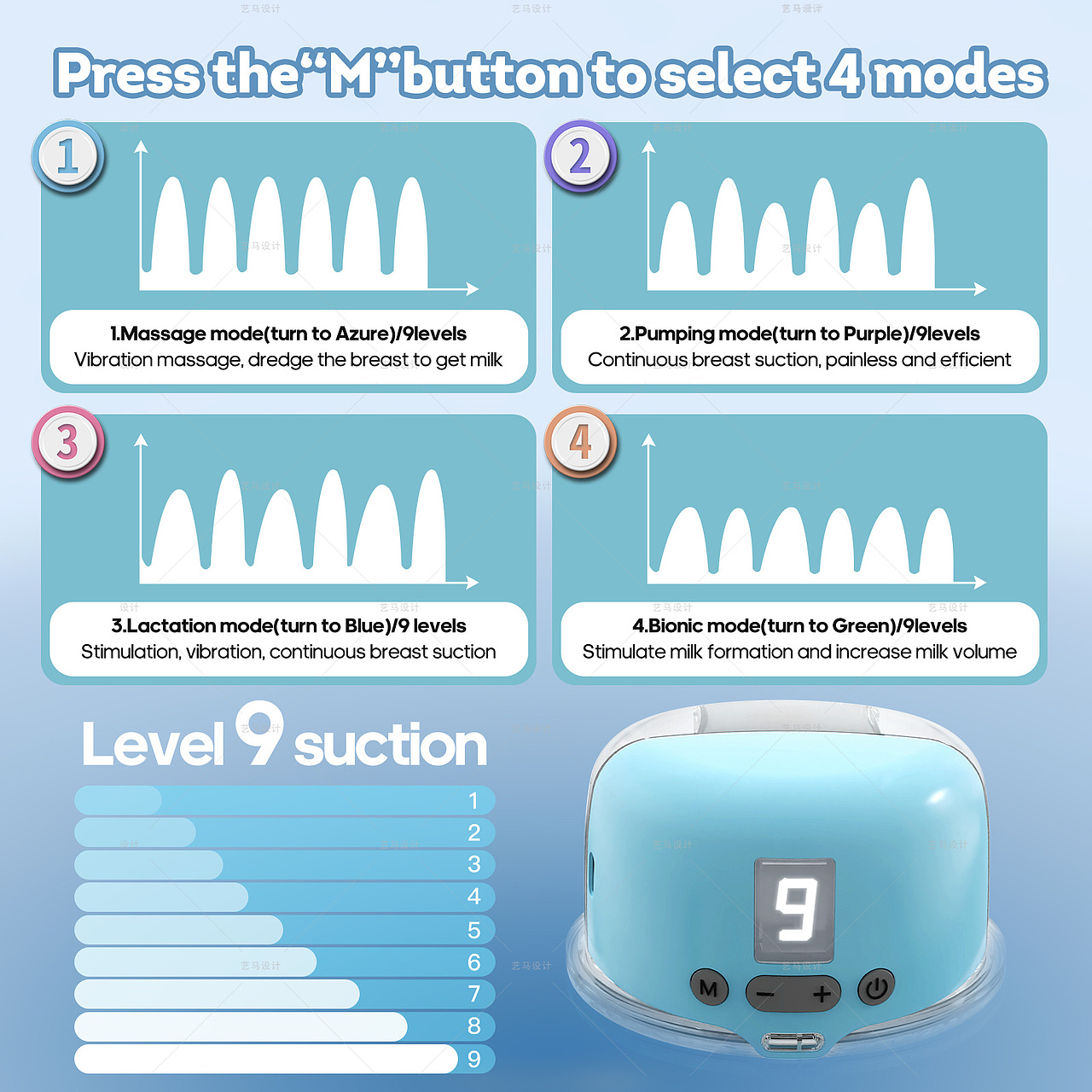 母婴用品 吸奶器-Amazon案例 亚马逊主副图A+设计