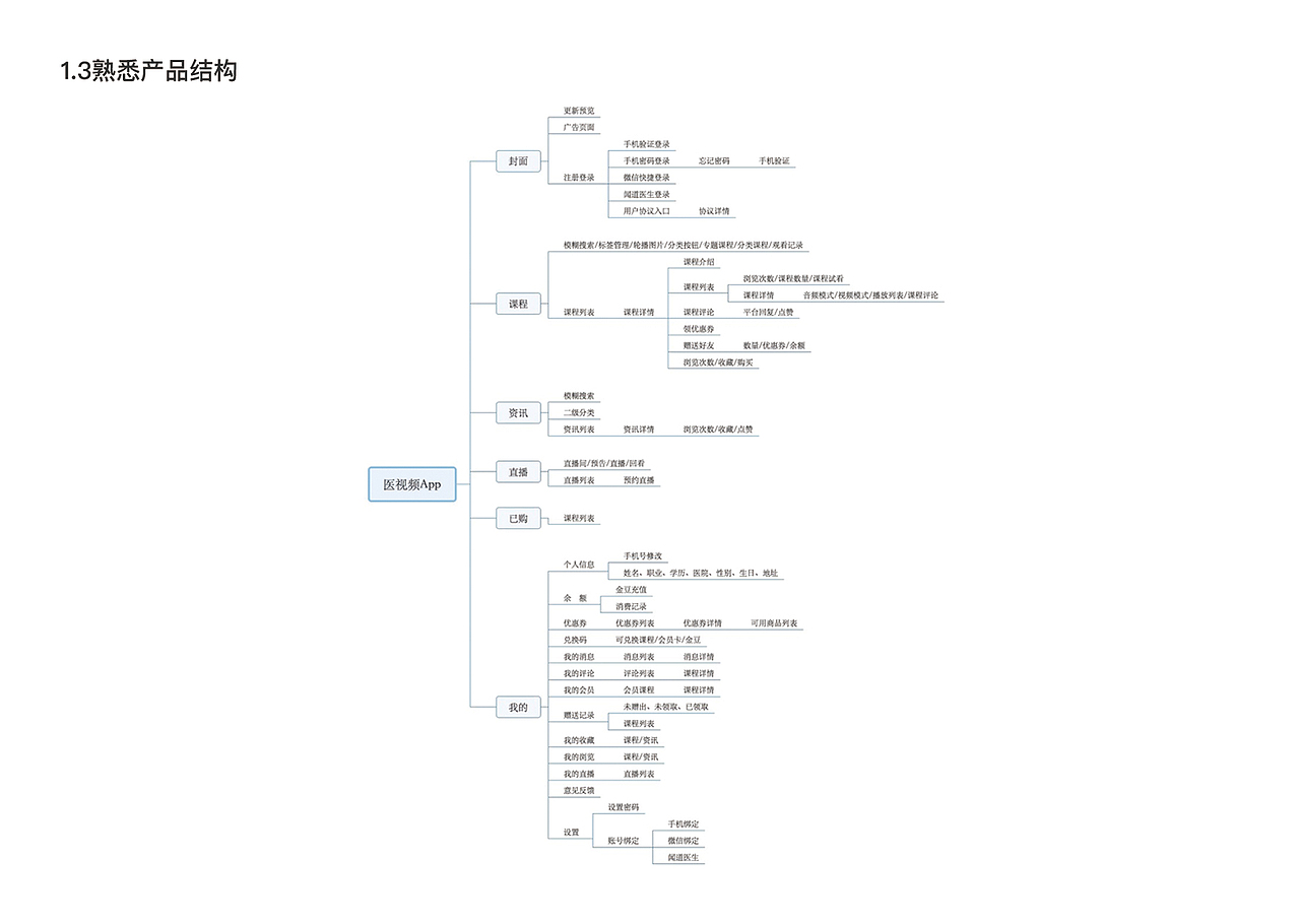 医视频（图ZMzgwNjM3MTk2） - APP界面 - 站酷设计师反派小饼干原创素材 - 站酷ZCOOL