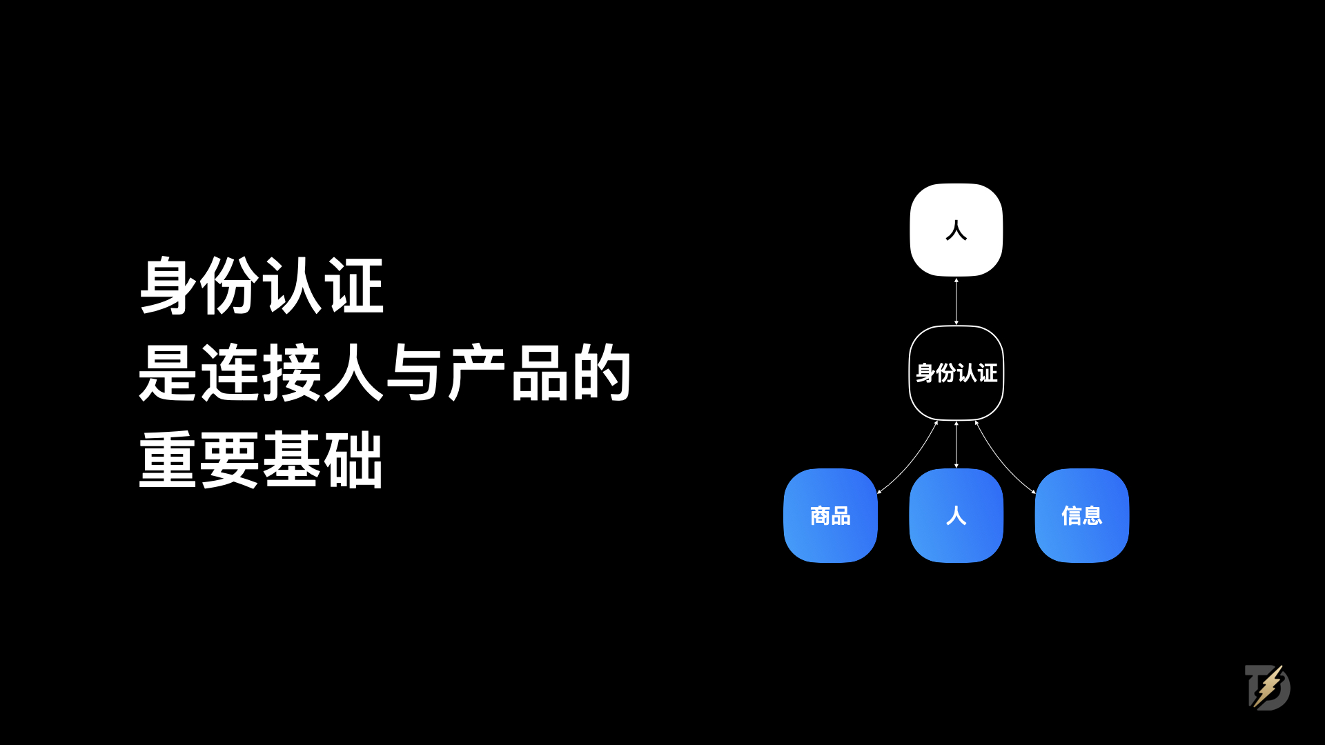生物识别技术如何重塑身份认证体验(图ZMTQ5NTIxMzY=) - 观点 - 站酷设计师设计来电原创素材 - 站酷ZCOOL