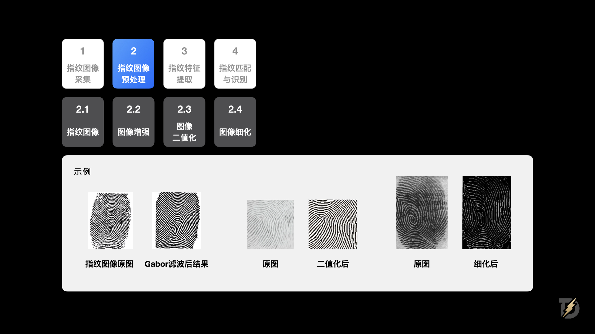 生物识别技术如何重塑身份认证体验(图ZMTQ5NTIxNjA=) - 观点 - 站酷设计师设计来电原创素材 - 站酷ZCOOL