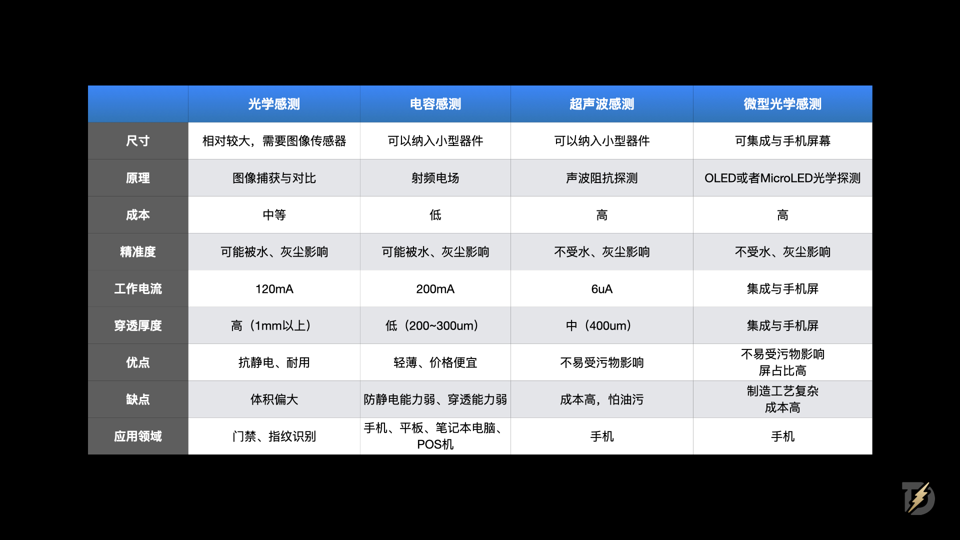 生物识别技术如何重塑身份认证体验(图ZMTQ5NTIxNzI=) - 观点 - 站酷设计师设计来电原创素材 - 站酷ZCOOL
