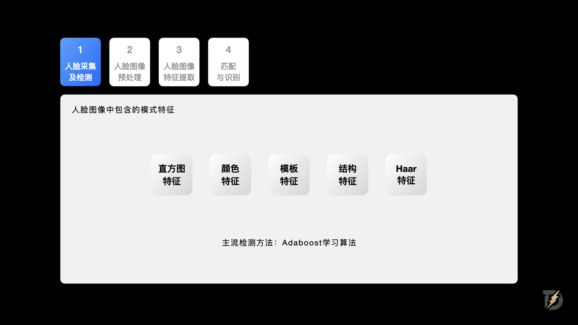 生物识别技术如何重塑身份认证体验(图ZMTQ5NTIxODA=) - 观点 - 站酷设计师设计来电原创素材 - 站酷ZCOOL